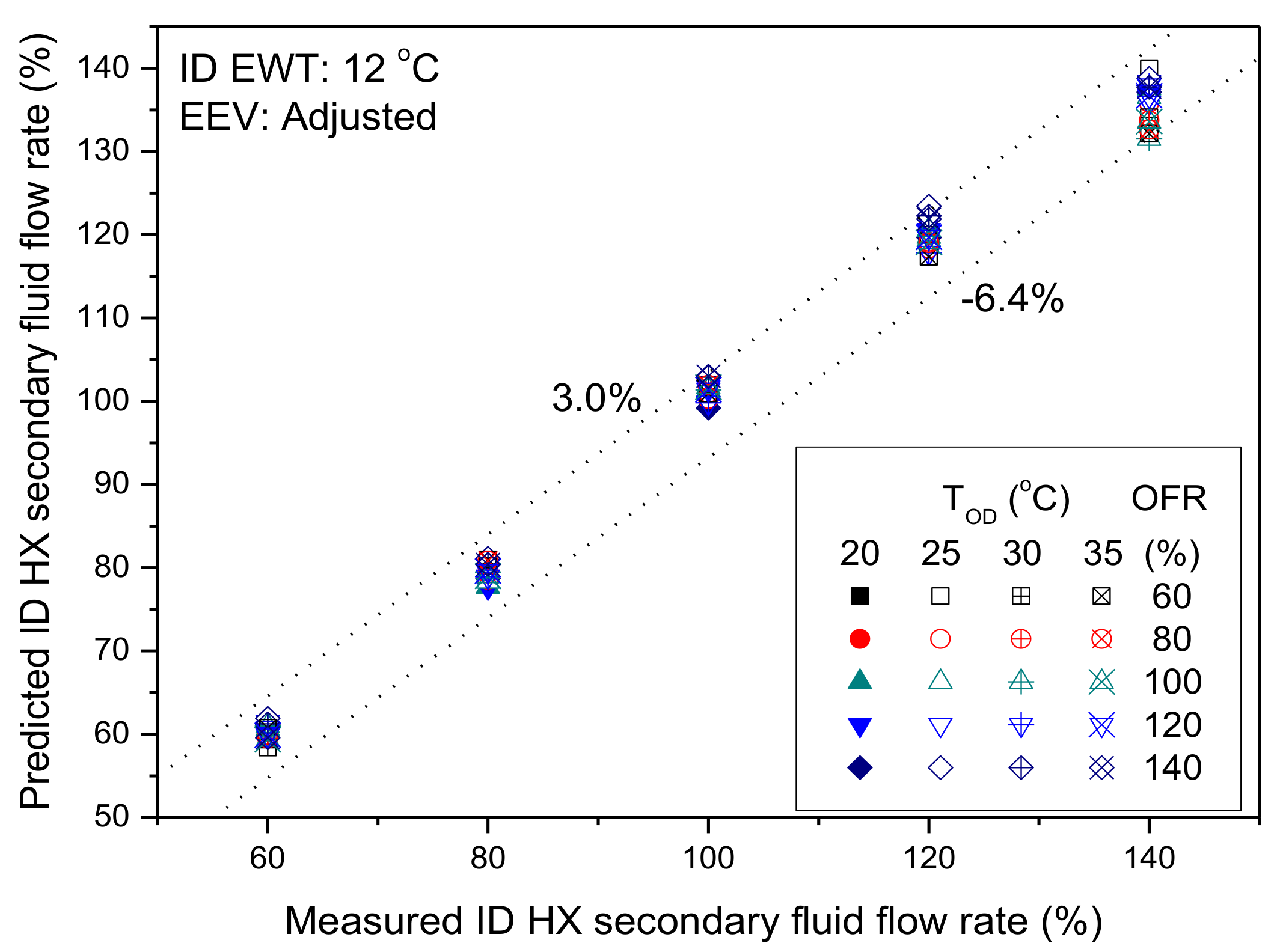 Energies 13 02974 g014