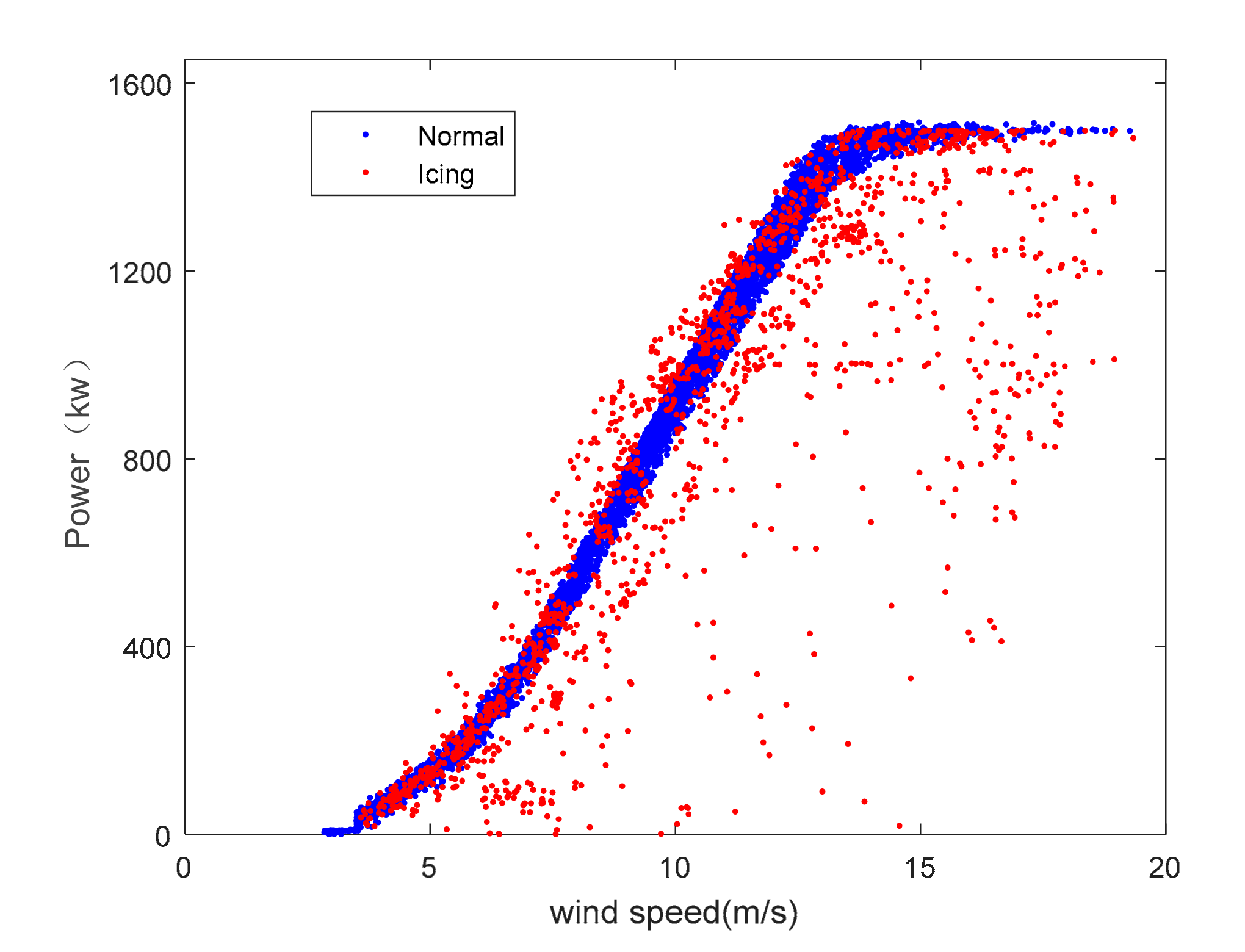 Energies 13 02975 g003 Energies 13 02975 g003