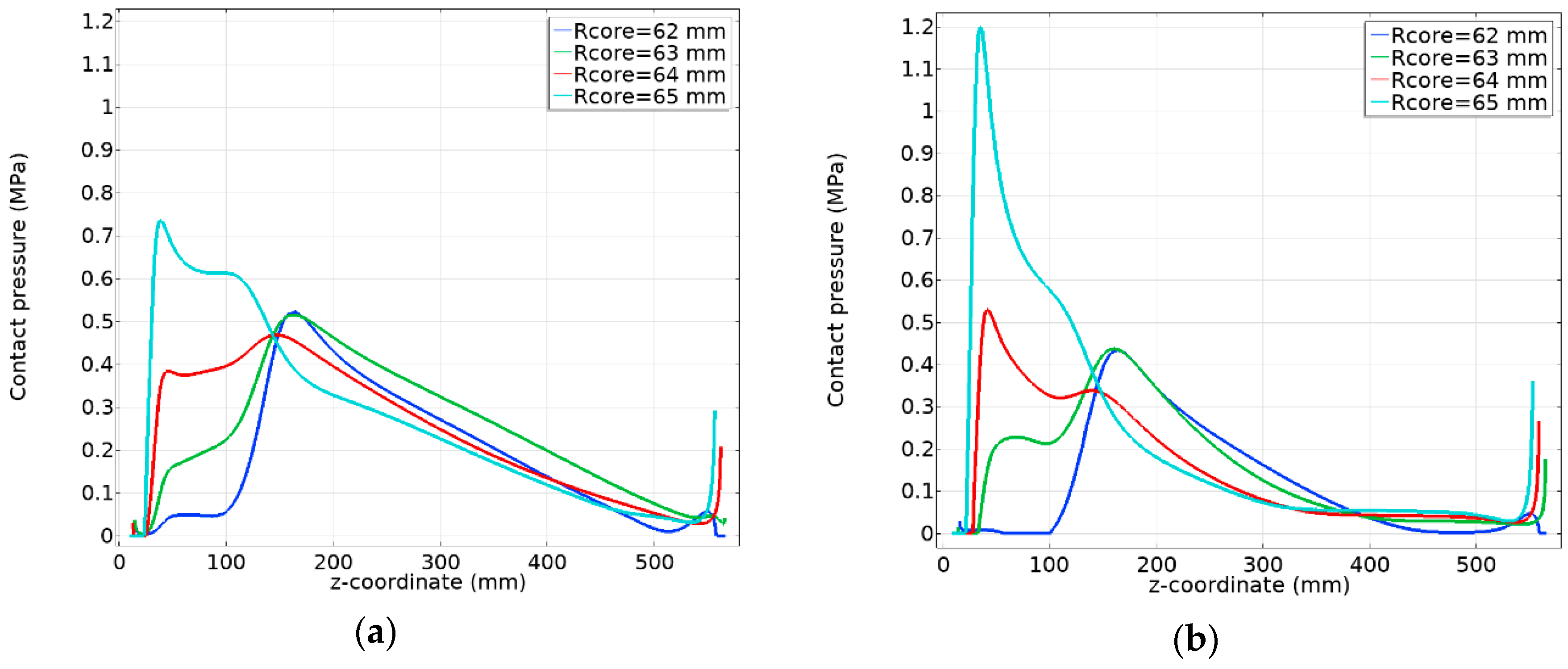 Energies 13 02976 g012