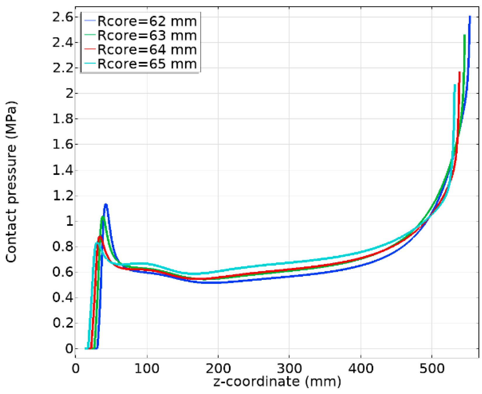 Energies 13 02976 g014