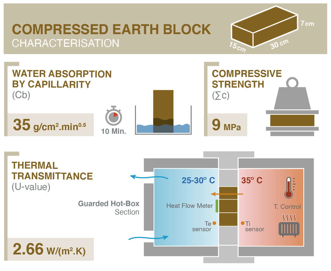 Energies Free FullText Mechanical and Thermal Performance