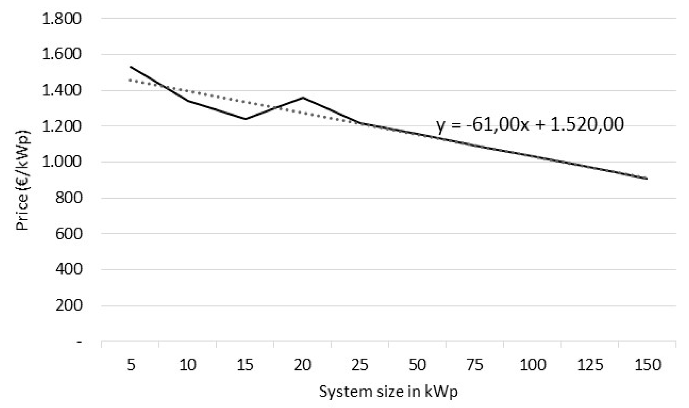 Energies 13 02979 g002