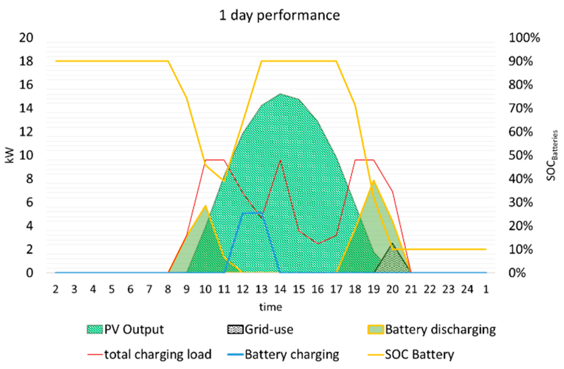 Energies 13 02979 g015