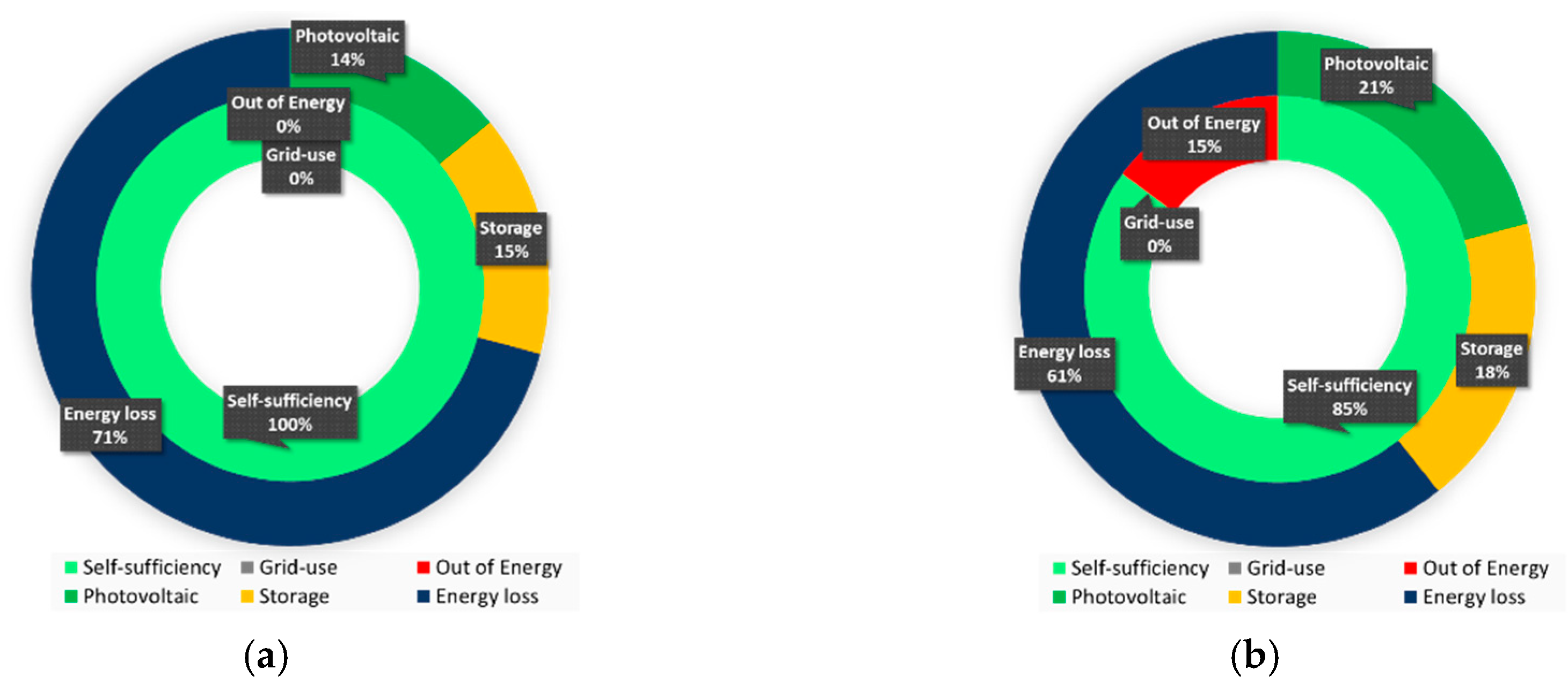 Energies 13 02979 g017
