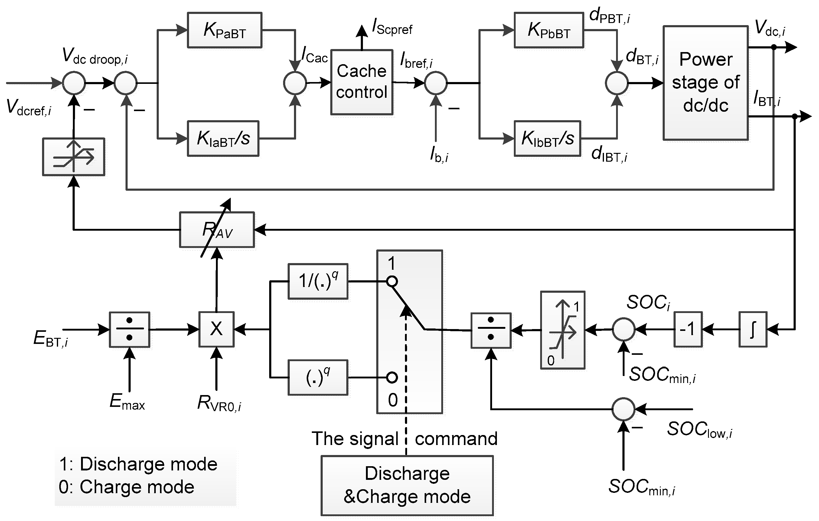 Energies 13 02983 g005 Energies 13 02983 g005