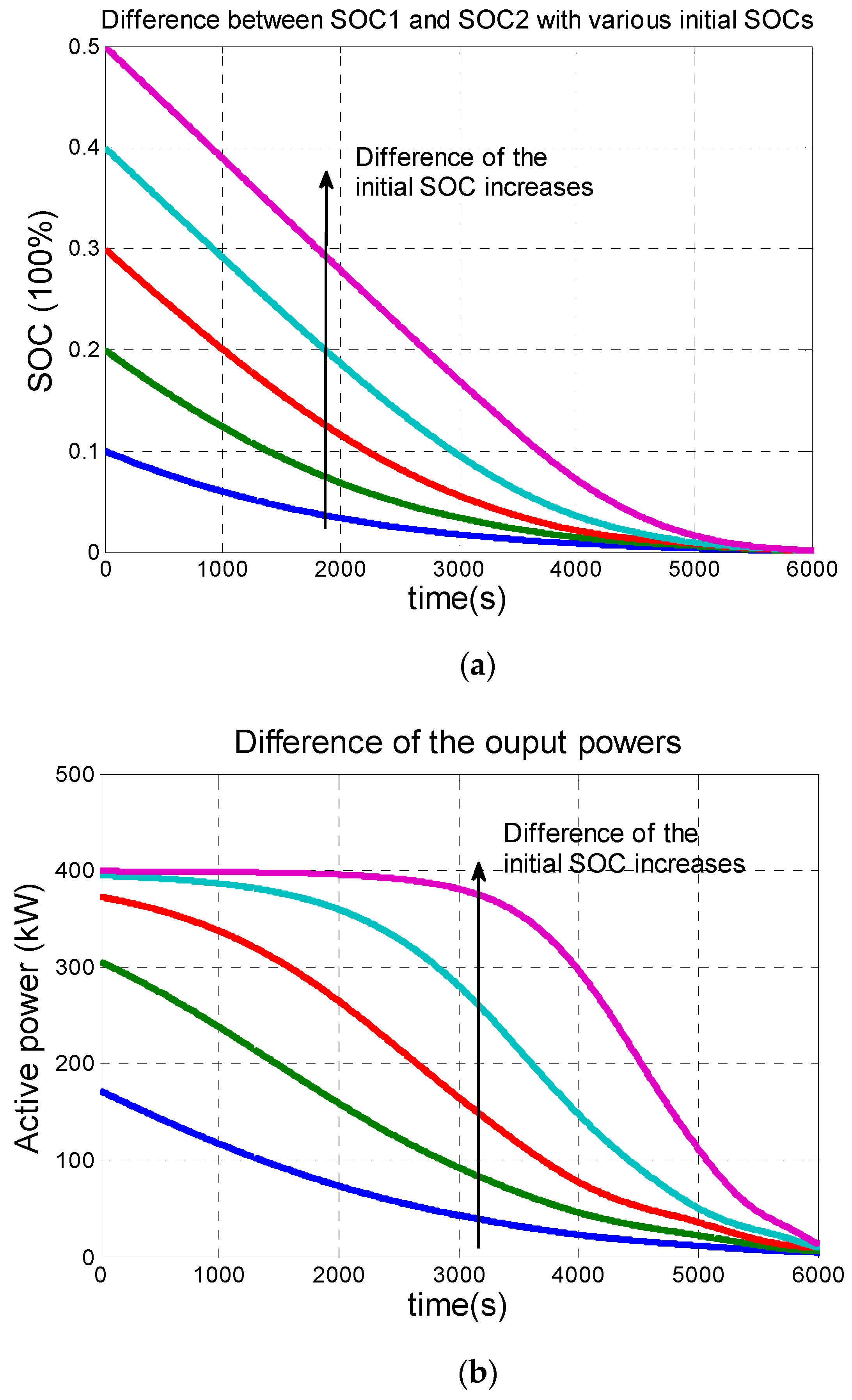 Energies 13 02983 g009 Energies 13 02983 g009