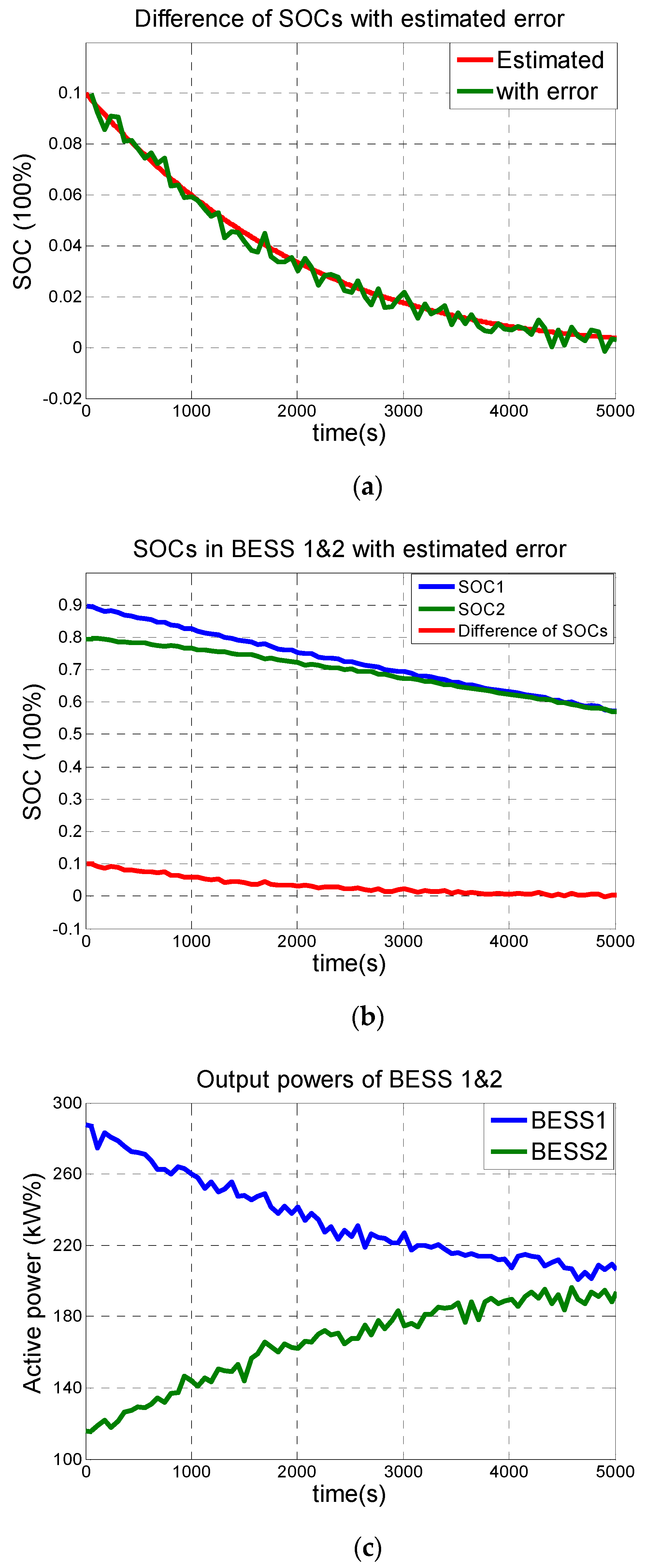 Energies 13 02983 g010 Energies 13 02983 g010