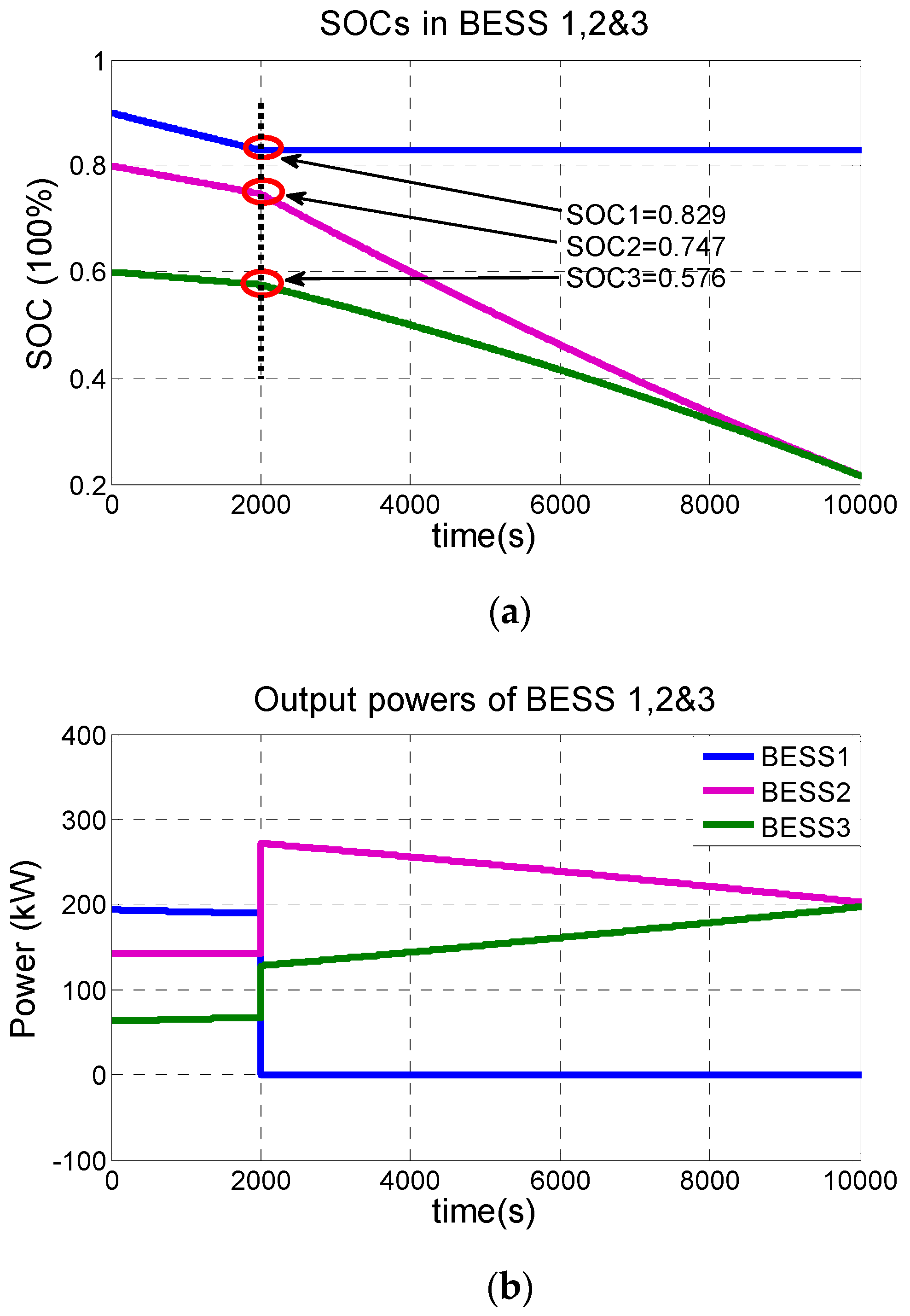 Energies 13 02983 g012 Energies 13 02983 g012