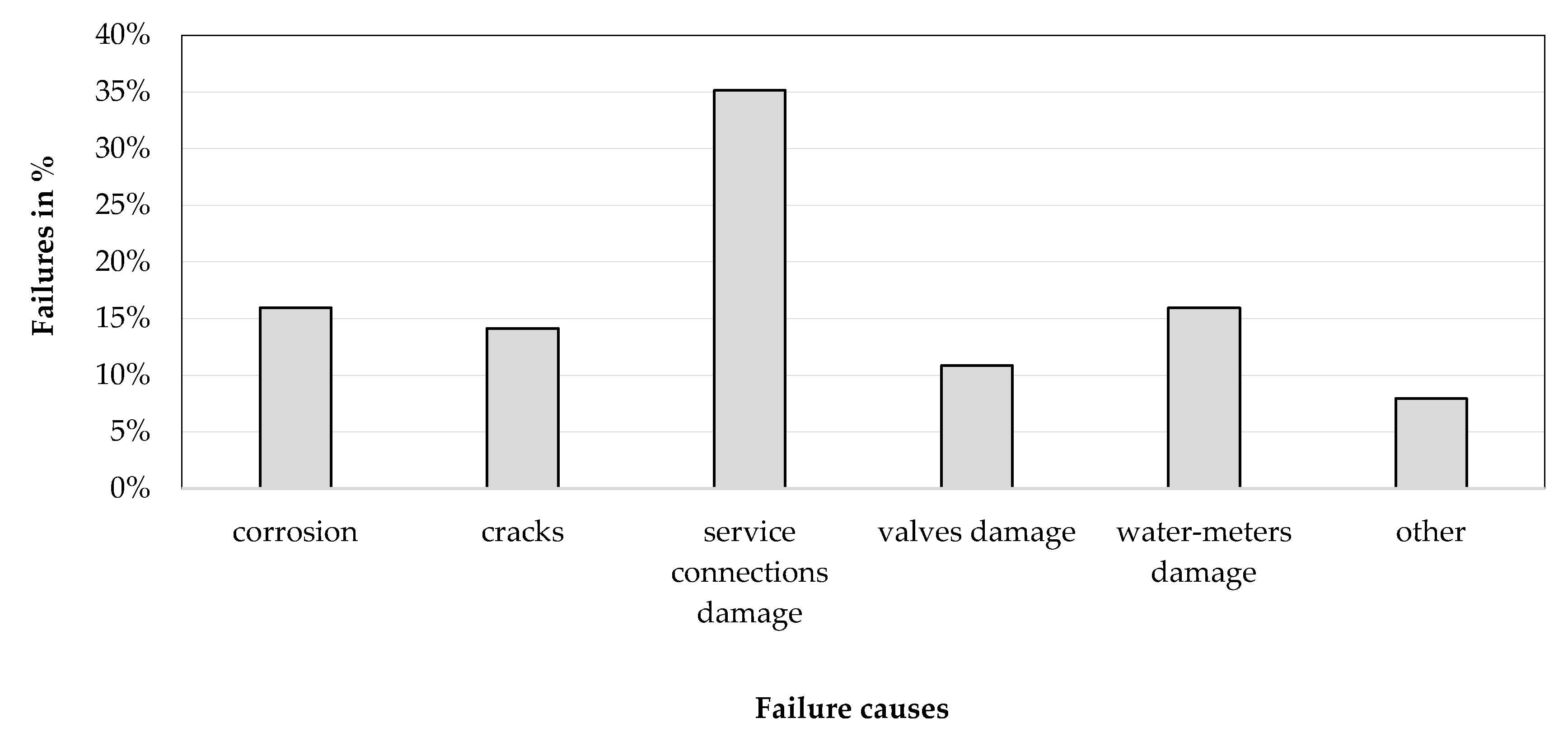 Energies 13 02990 g003