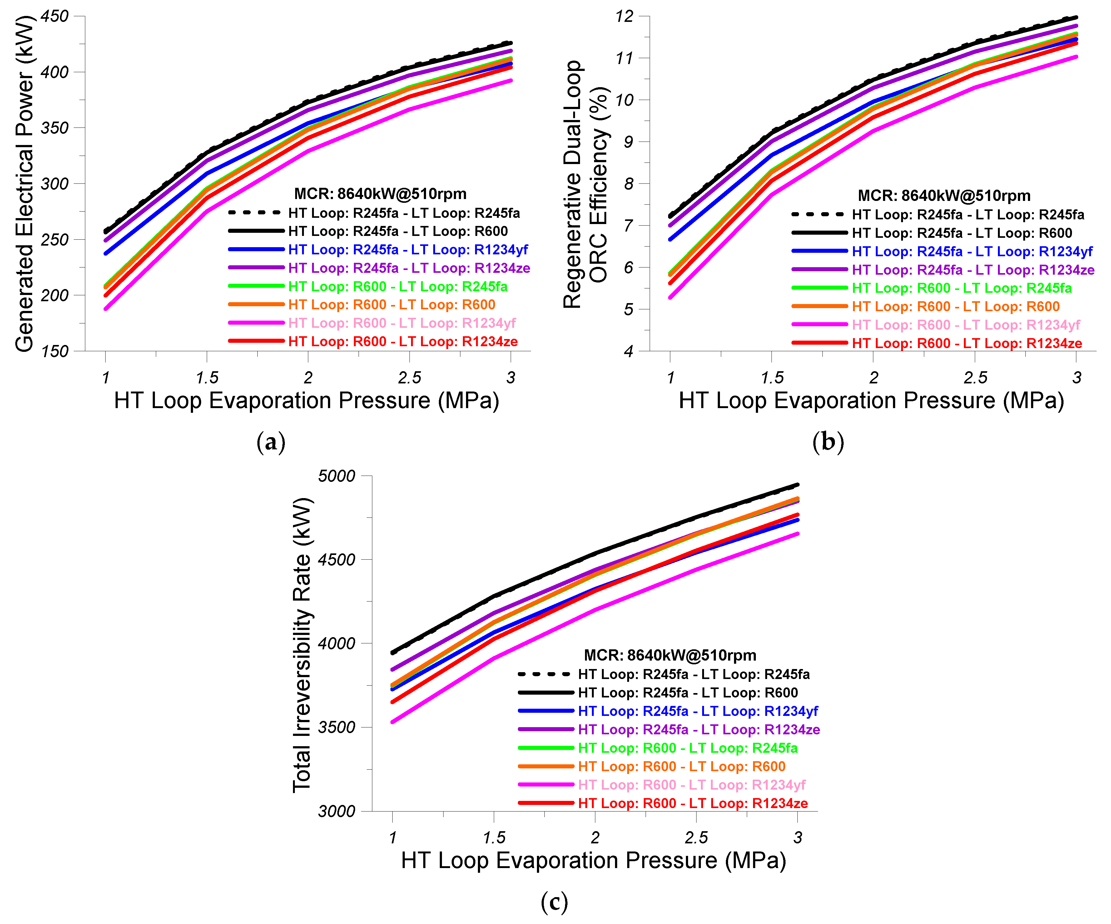 Energies 13 02991 g007