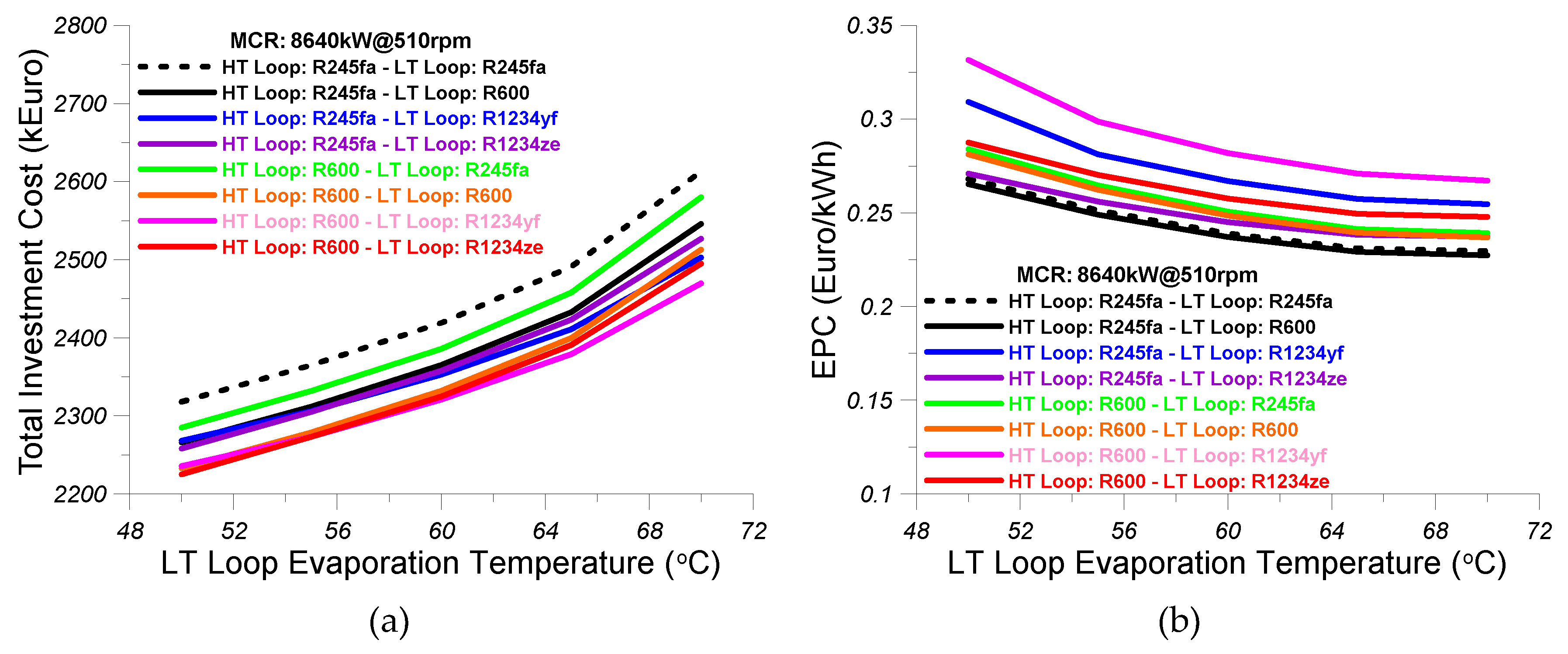 Energies 13 02991 g014