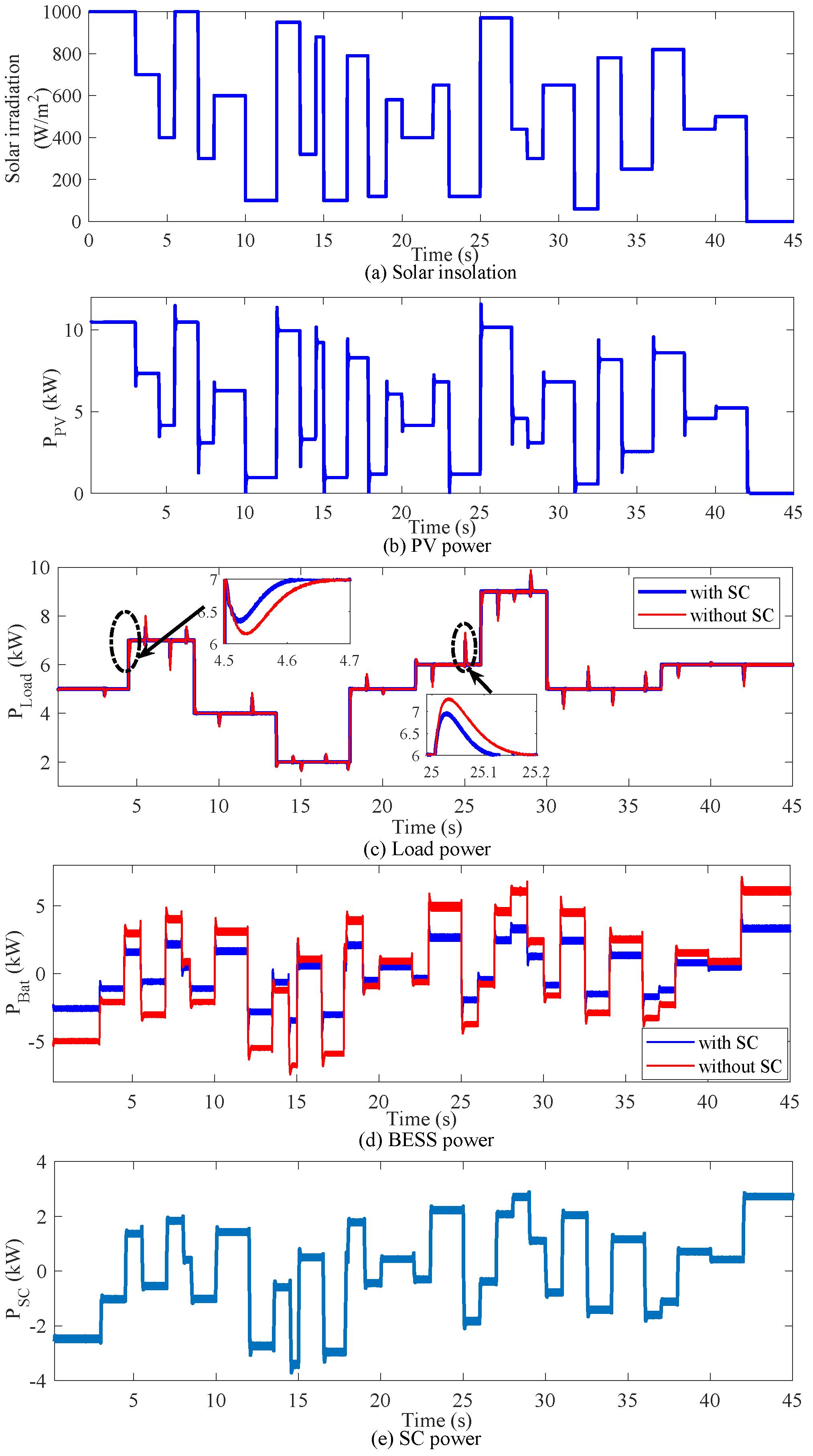 Energies 13 02992 g009