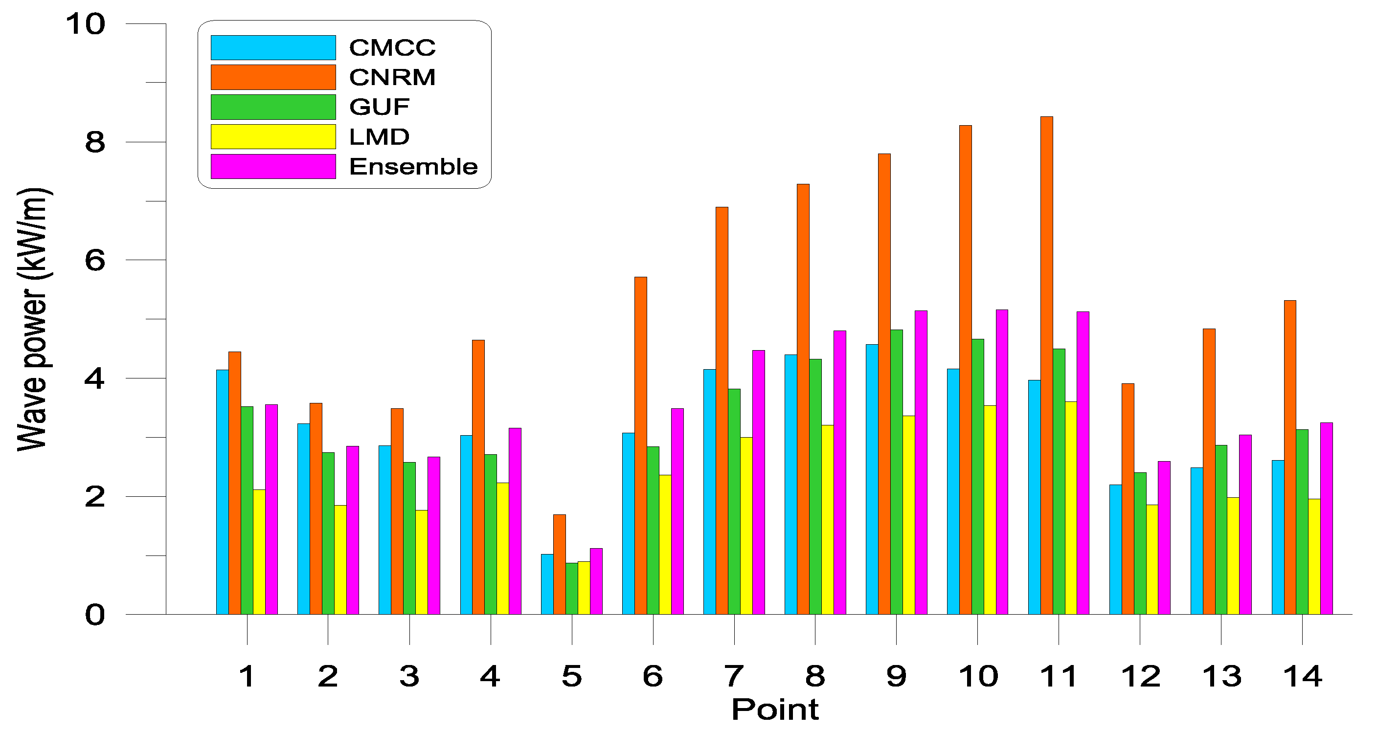 Energies 13 02993 g002