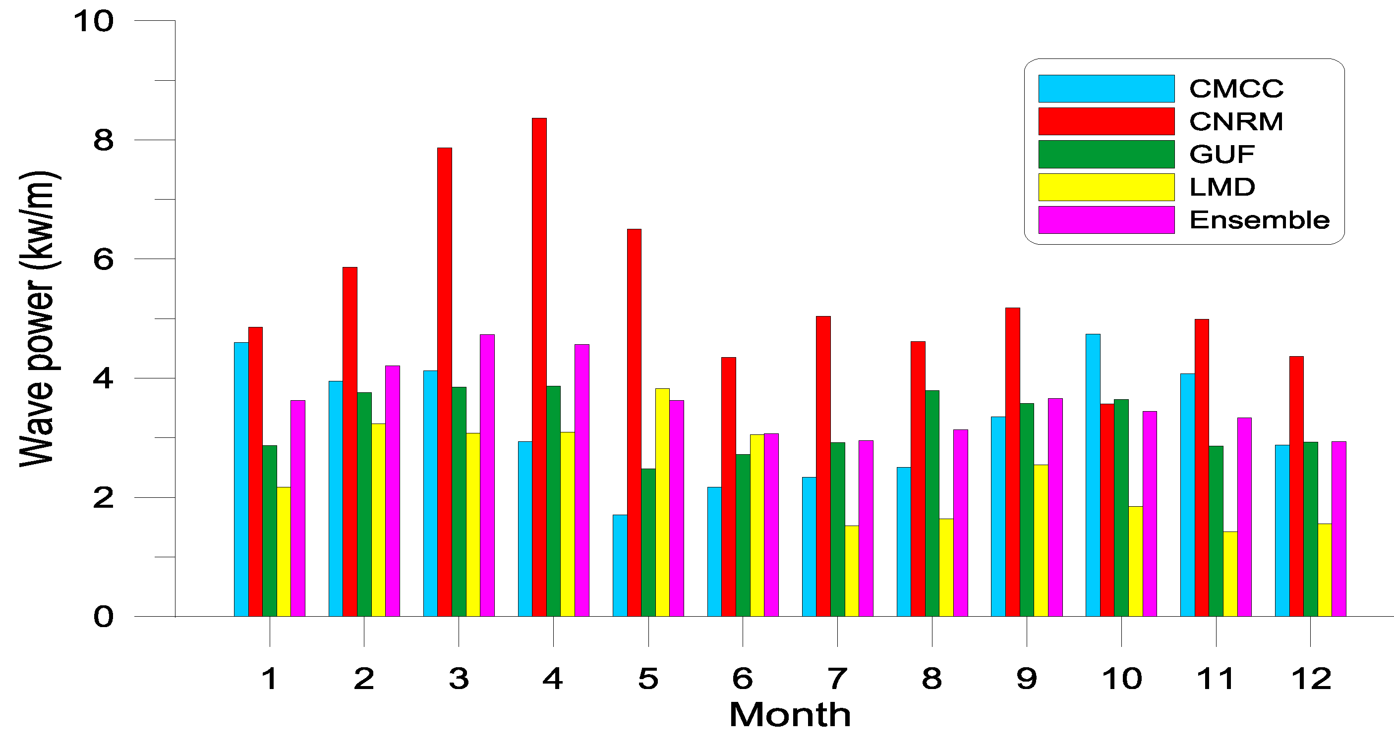 Energies 13 02993 g004
