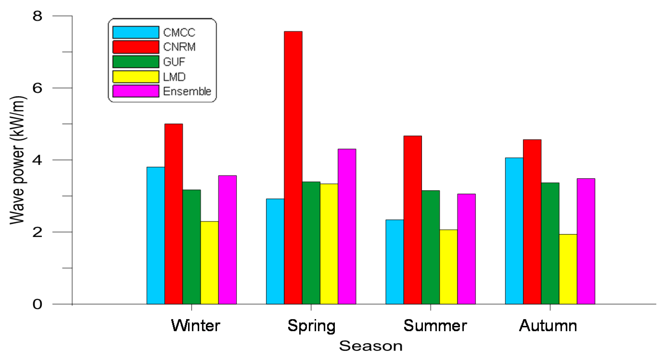 Energies 13 02993 g005