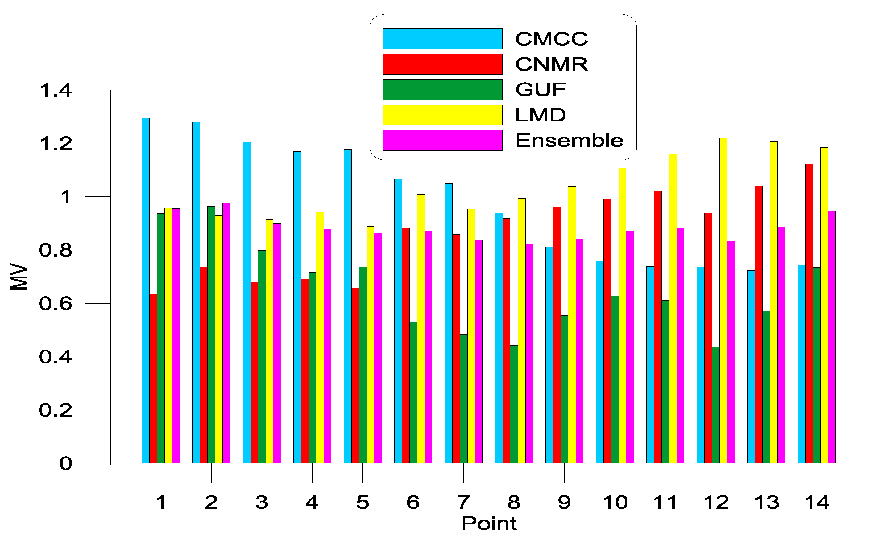 Energies 13 02993 g006