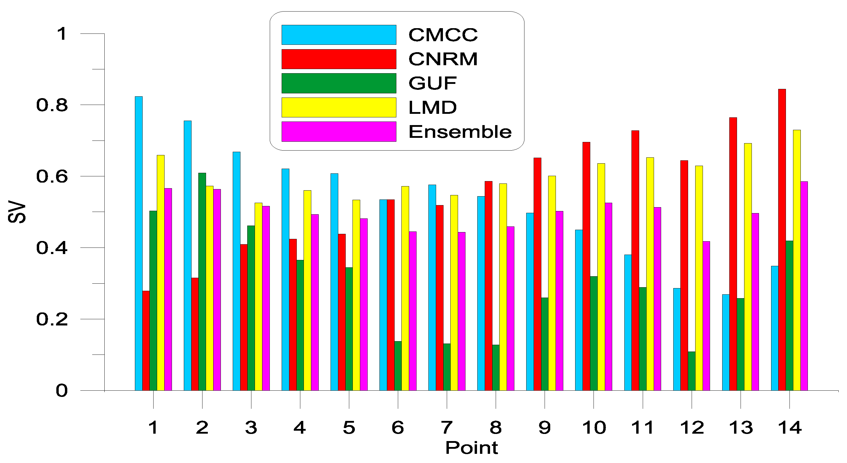 Energies 13 02993 g007