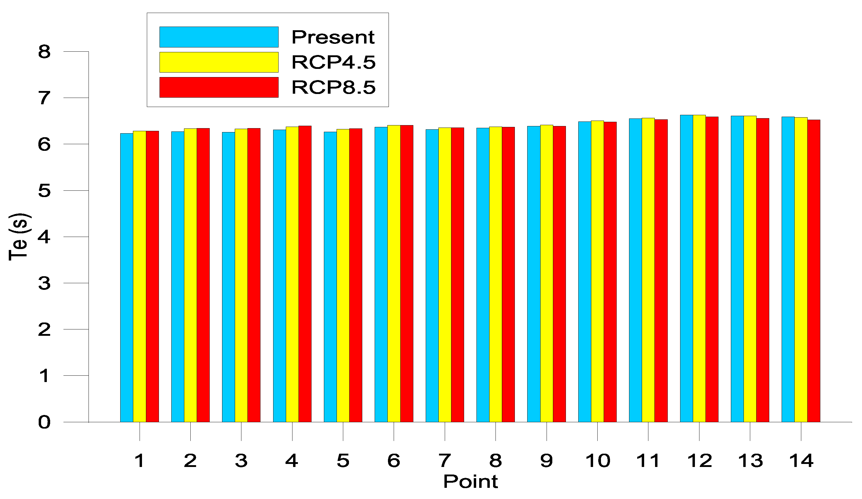 Energies 13 02993 g009