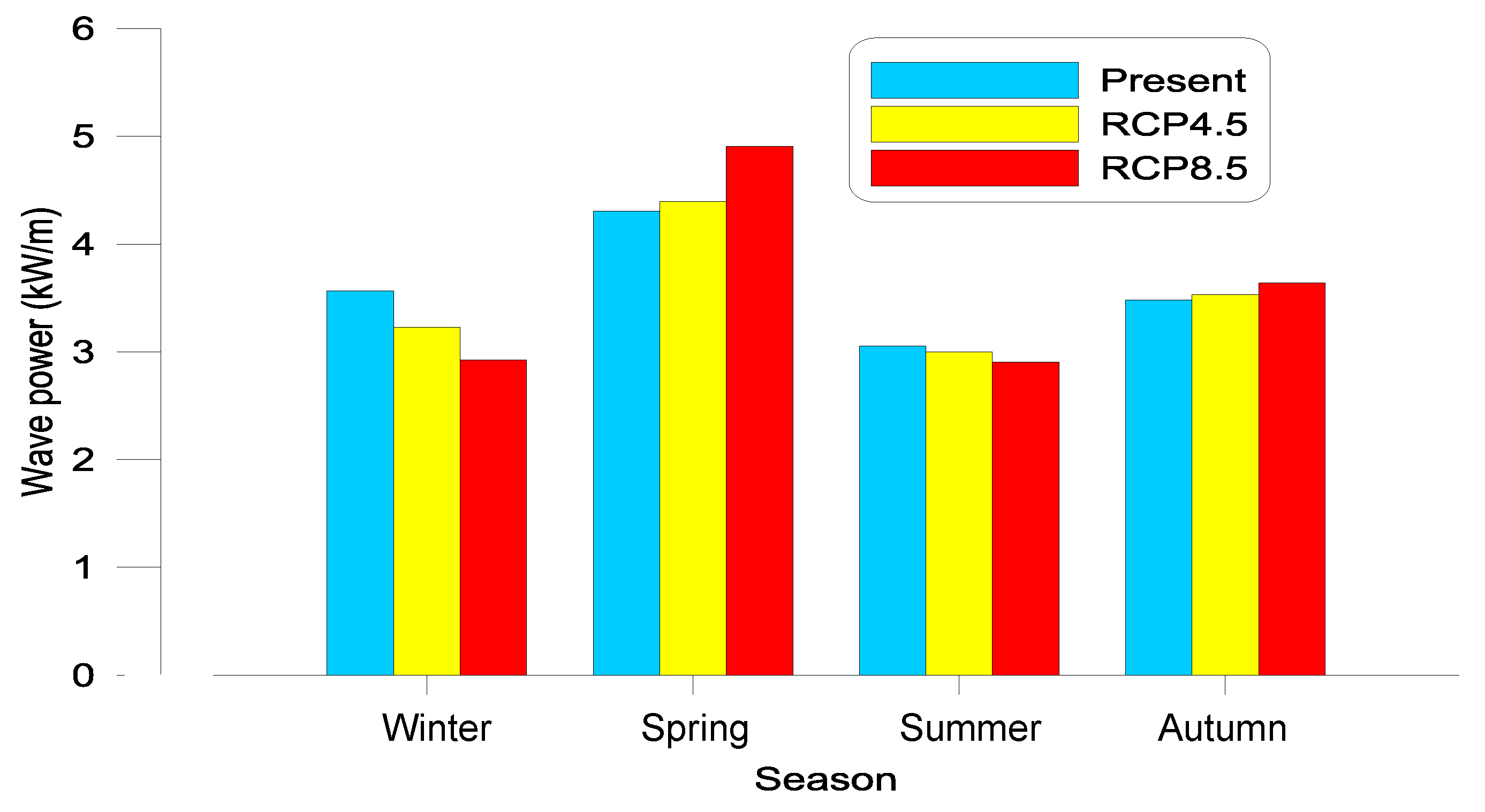 Energies 13 02993 g012