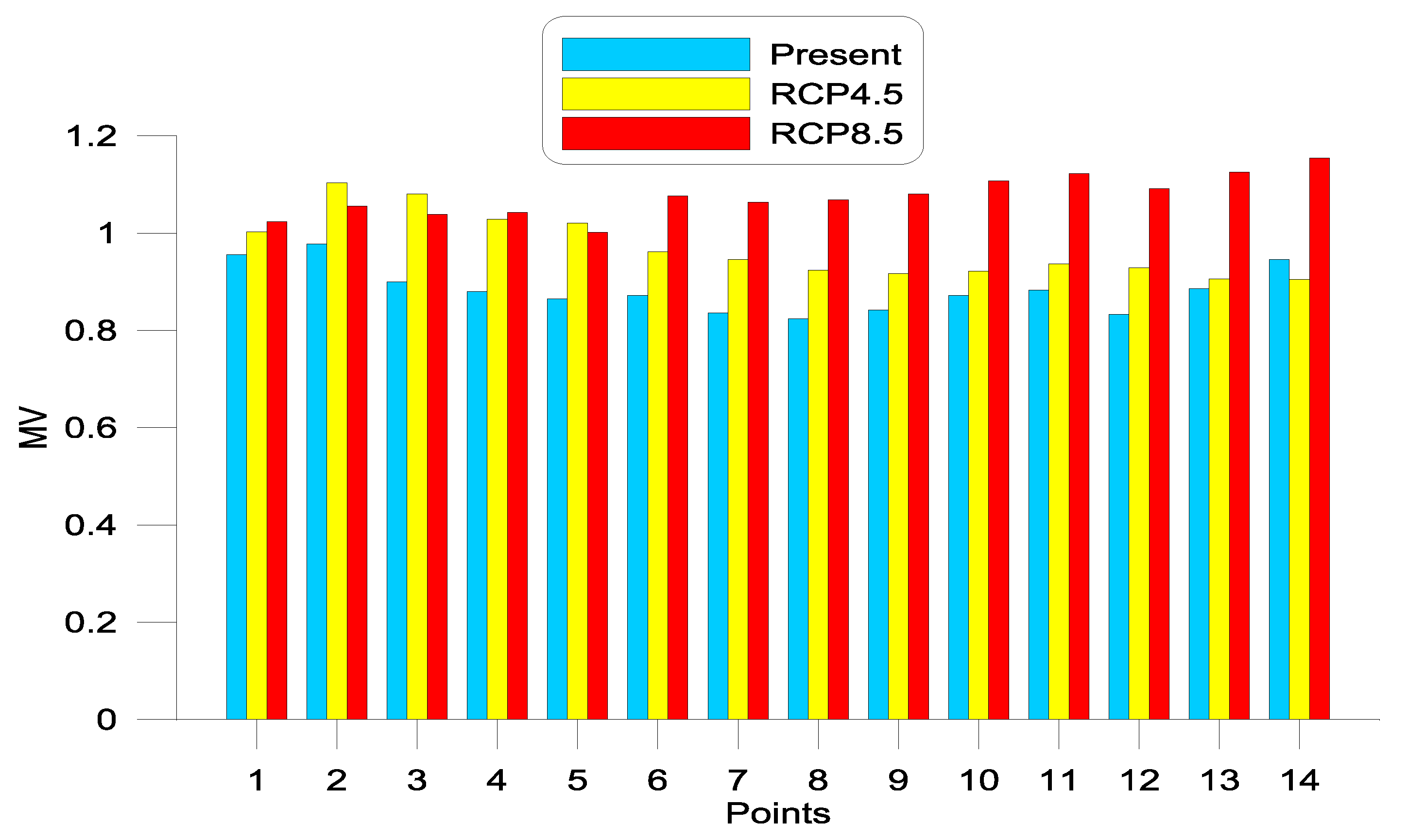 Energies 13 02993 g013