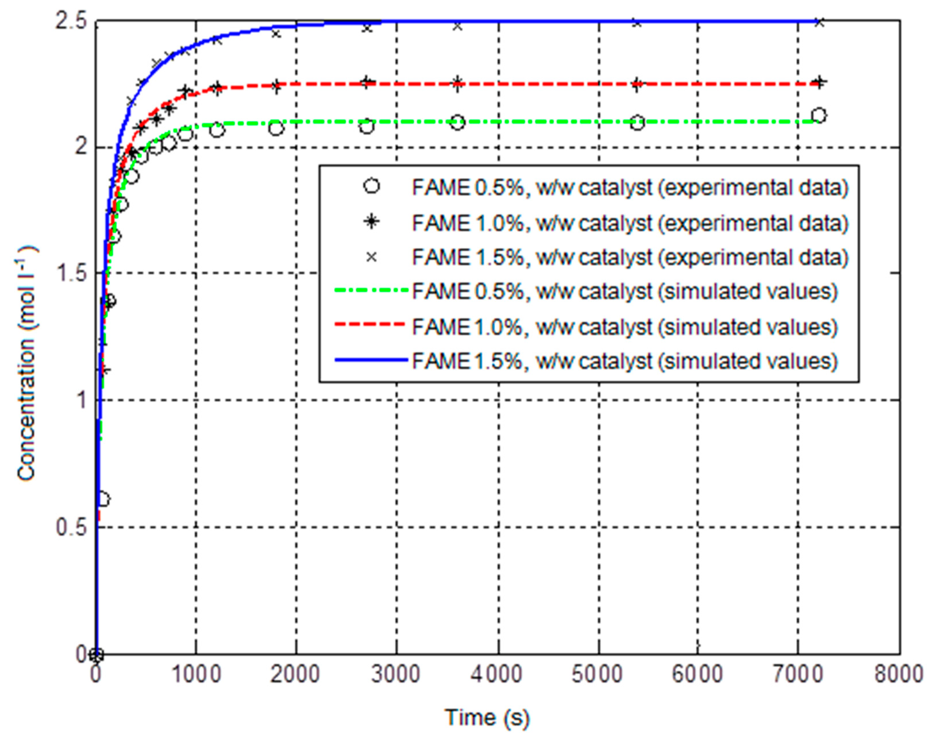 Energies 13 02994 g003 Energies 13 02994 g003