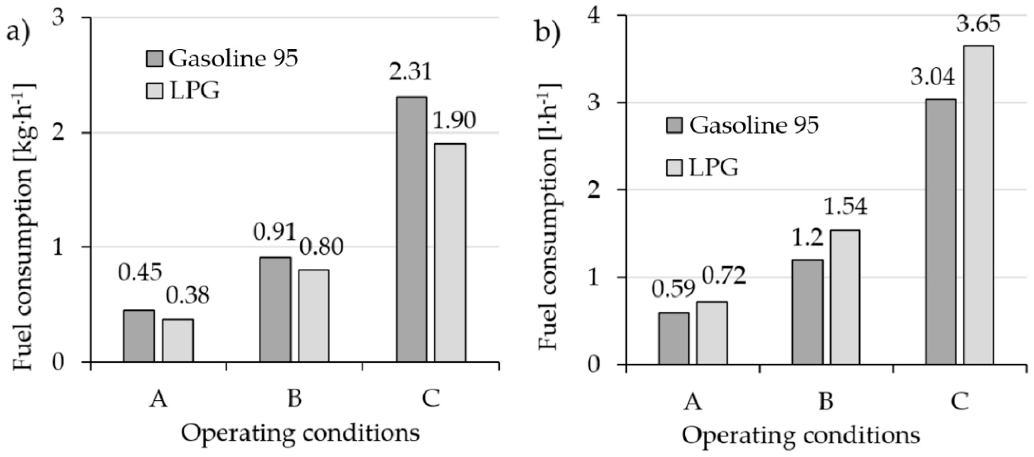 Energies Free Full Text Reduction In Operating Costs And Environmental Impact Consisting In The Modernization Of The Low Power Cylindrical Wood Chipper Power Unit By Using Alternative Fuel Html Energies Free Full Text Reduction In Operating Costs And Environmental Impact Consisting In The Modernization Of The Low Power Cylindrical Wood Chipper Power Unit By Using Alternative Fuel Html