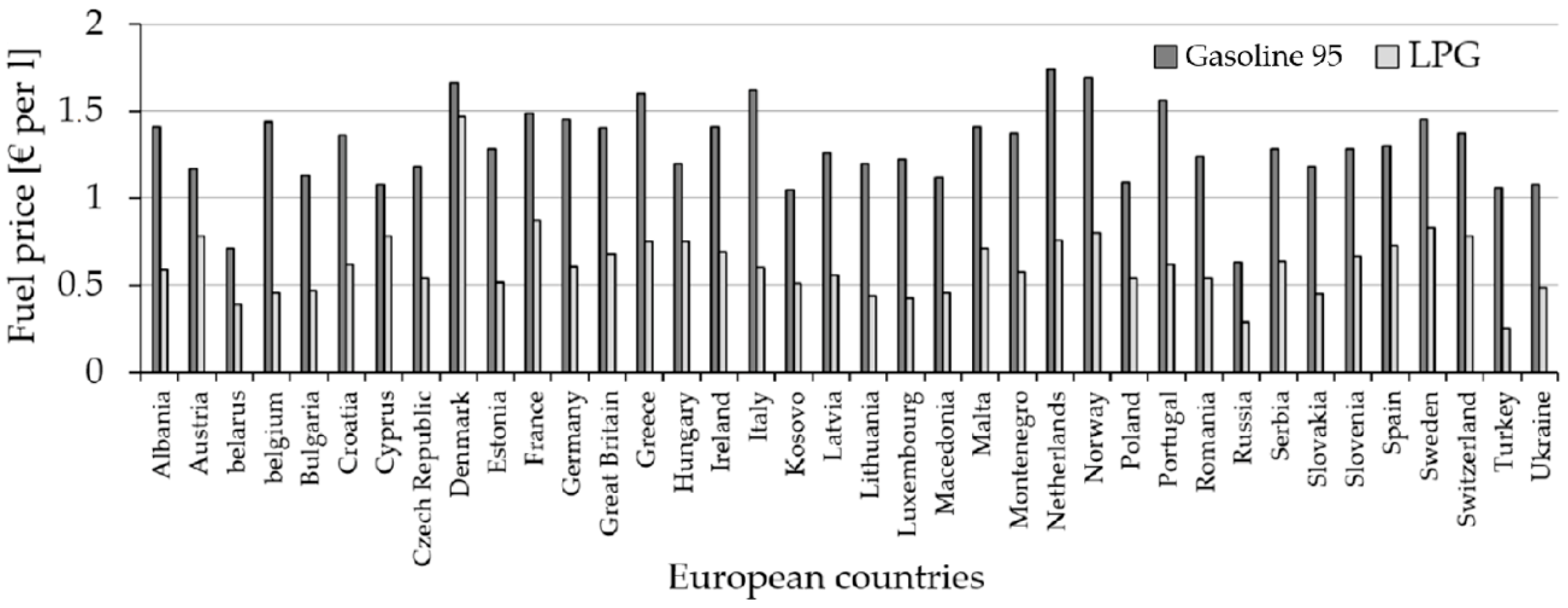 Energies 13 02995 g005 Energies 13 02995 g005