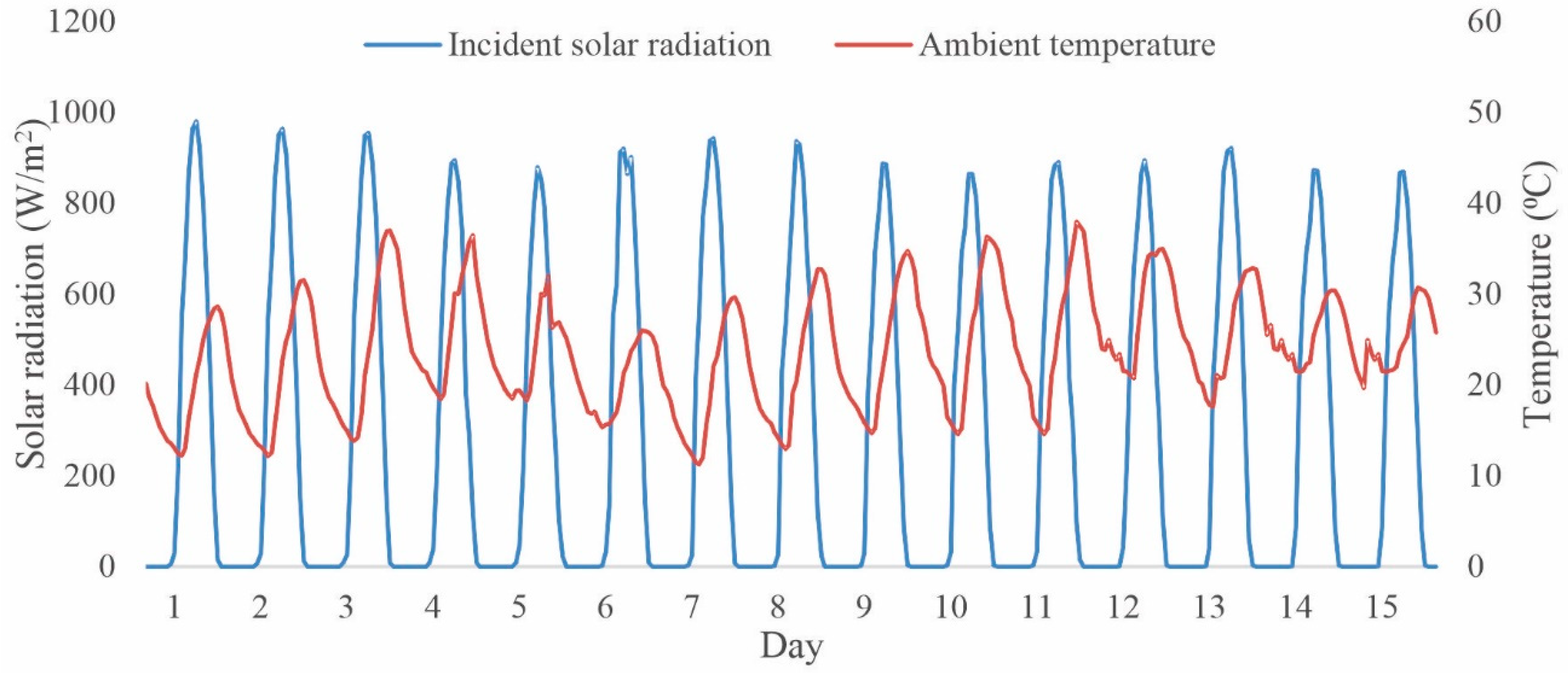 Energies 13 02997 g002 Energies 13 02997 g002