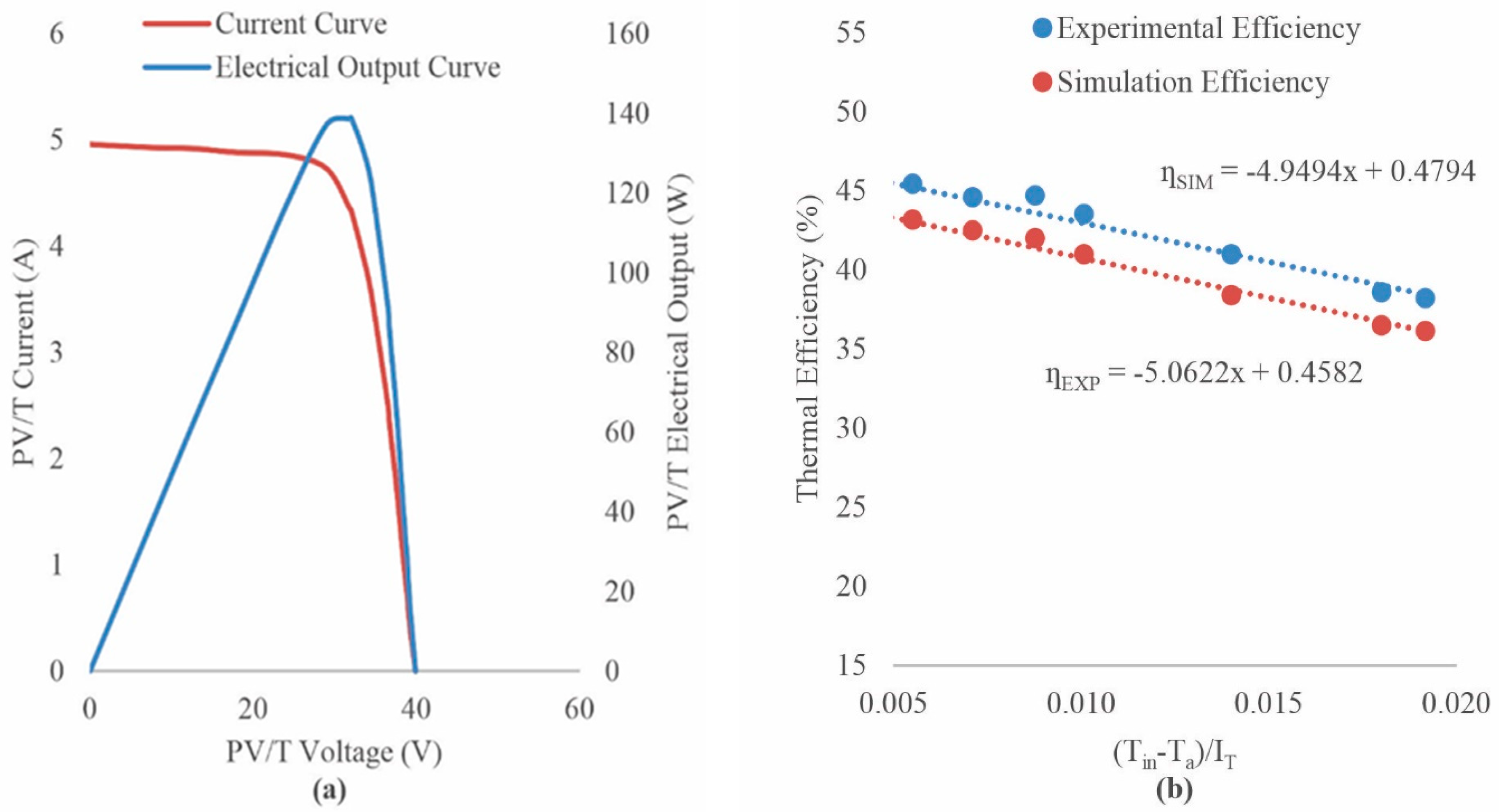 Energies 13 02997 g005 Energies 13 02997 g005