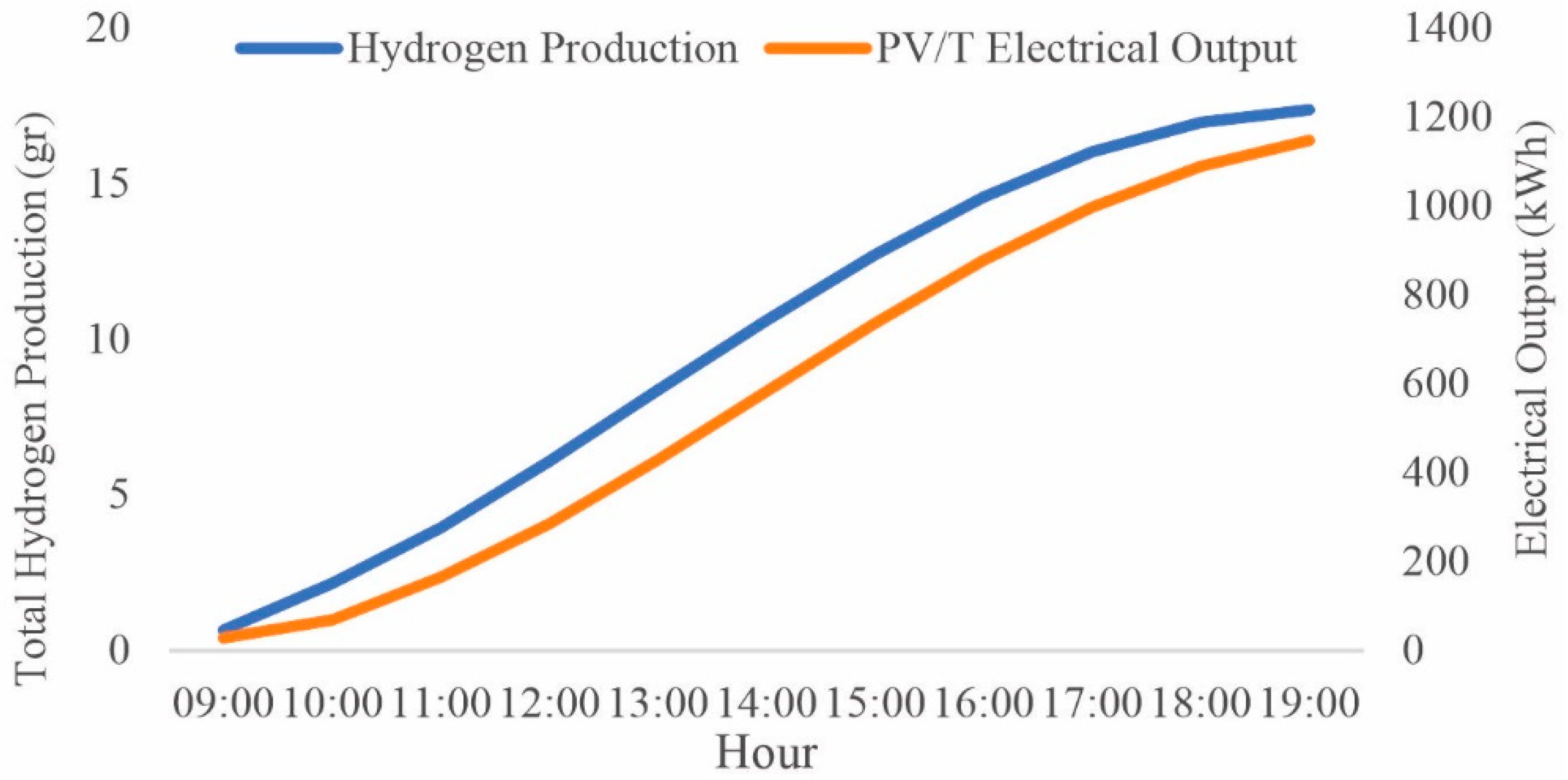 Energies 13 02997 g009 Energies 13 02997 g009
