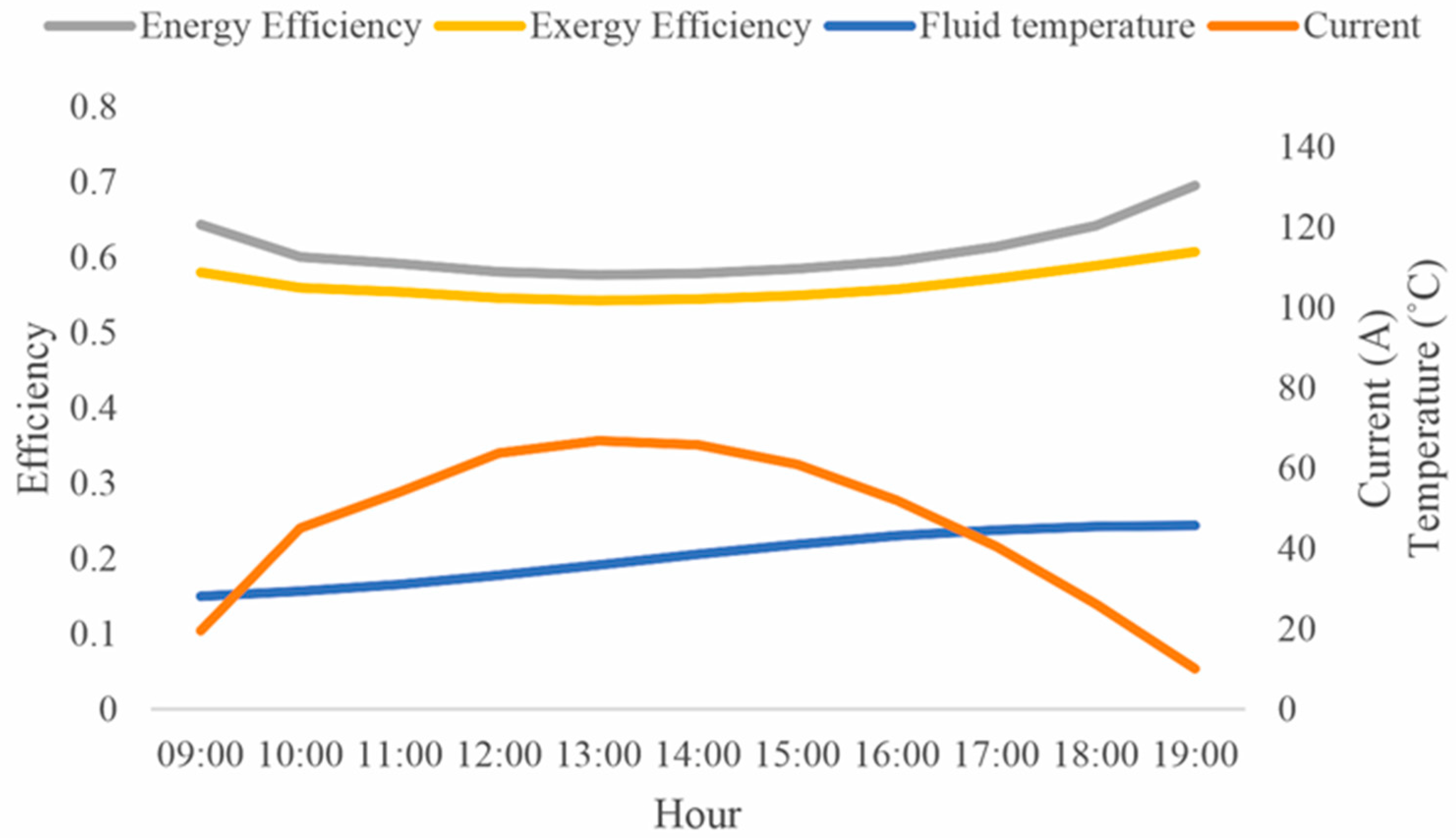 Energies 13 02997 g010 Energies 13 02997 g010