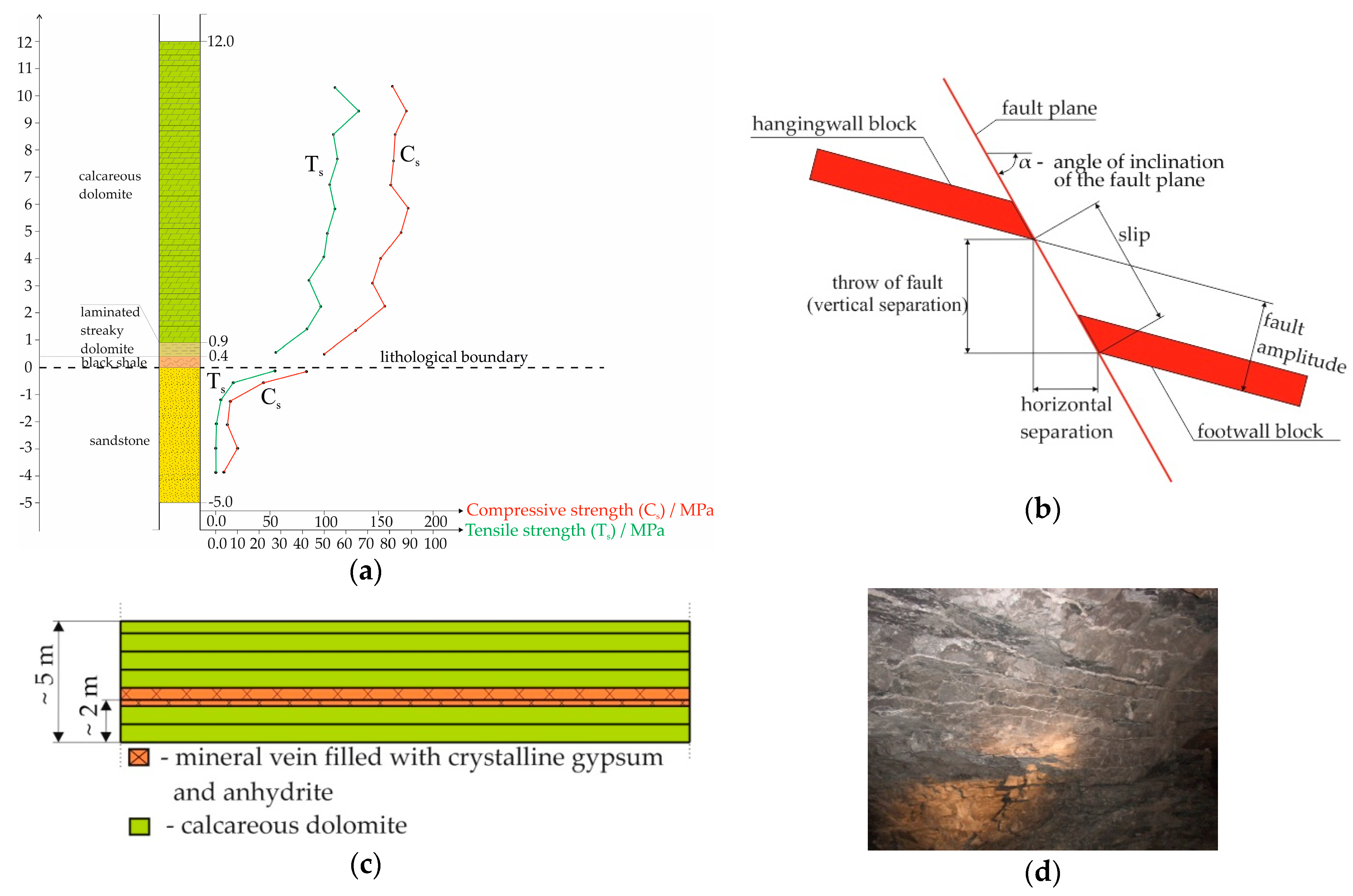 Energies 13 02998 g002 Energies 13 02998 g002