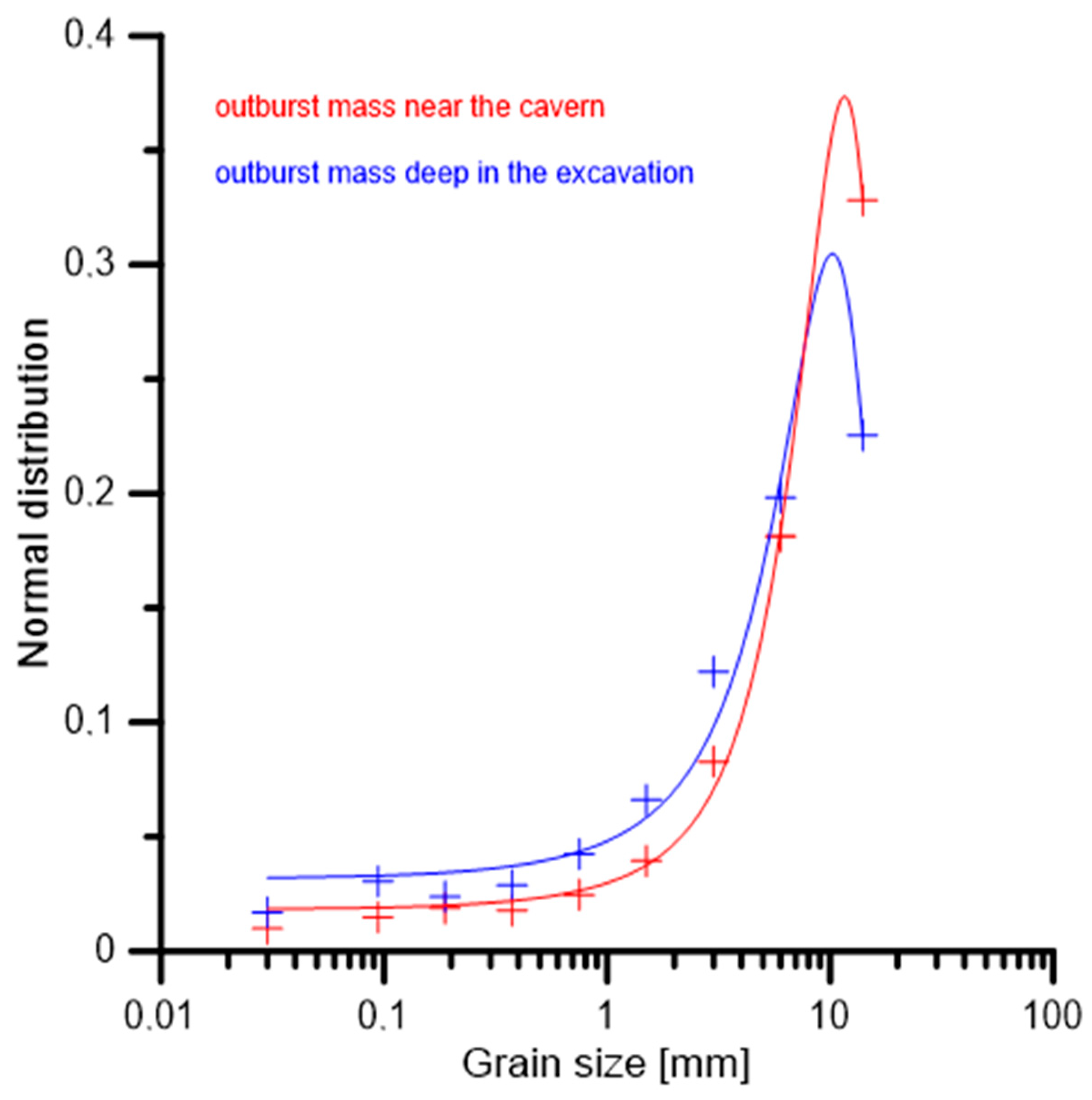 Energies 13 02999 g006