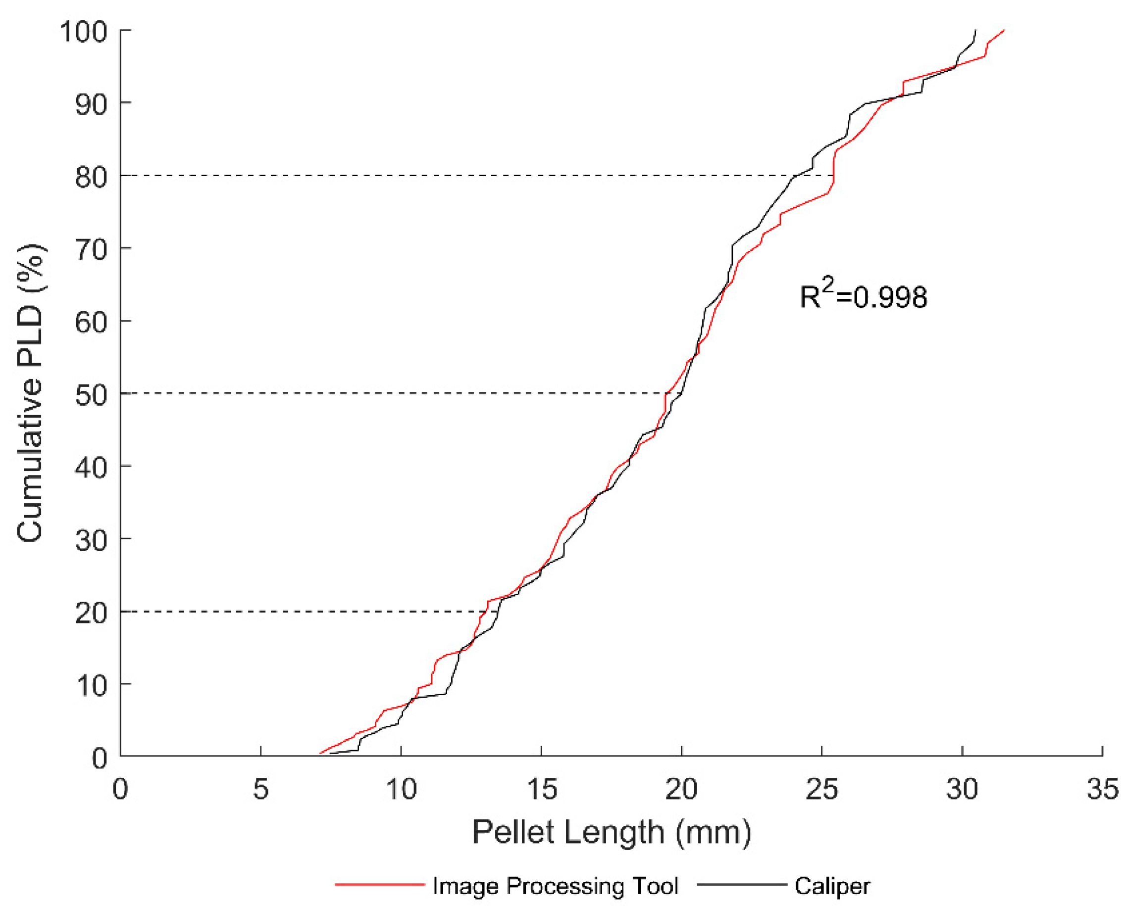 Energies 13 03000 g003