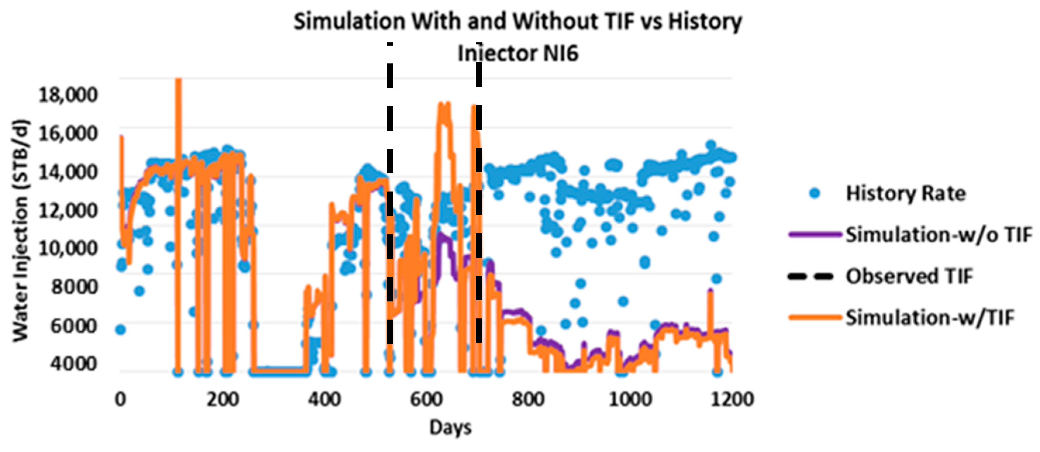 Energies 13 03001 g028