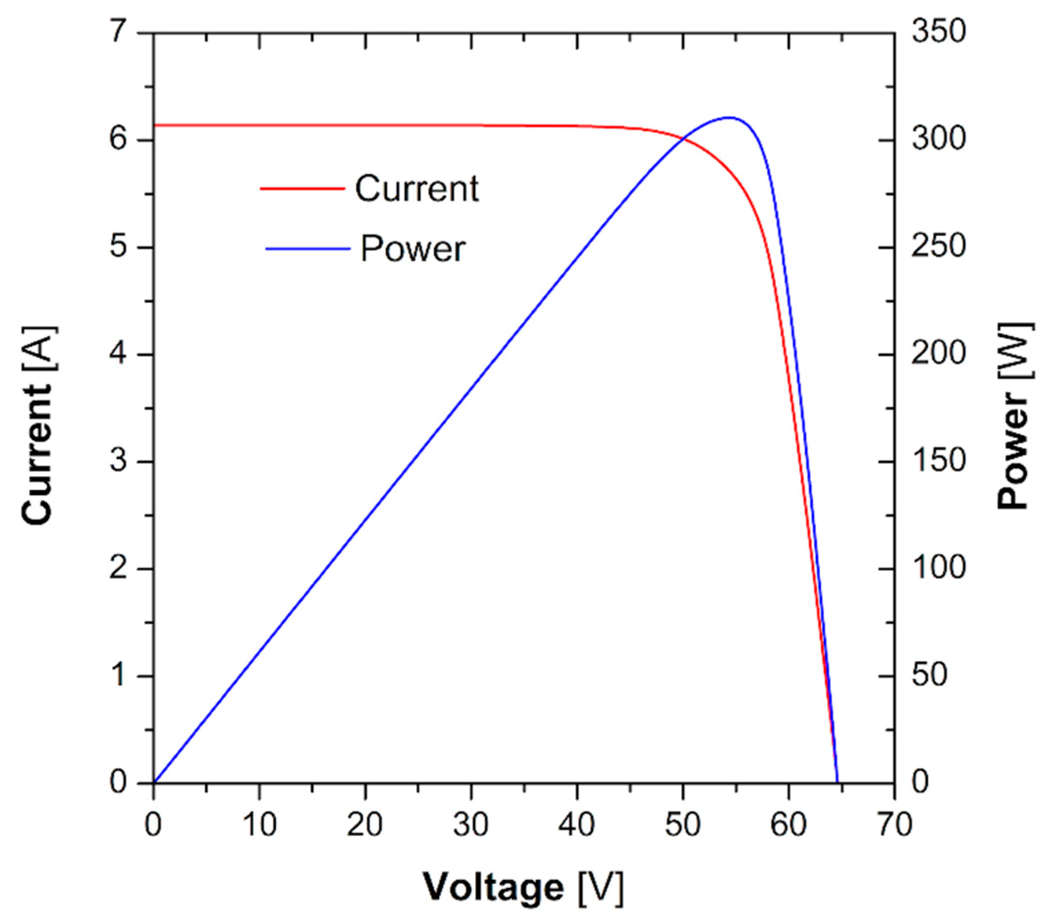 Energies 13 03002 g003