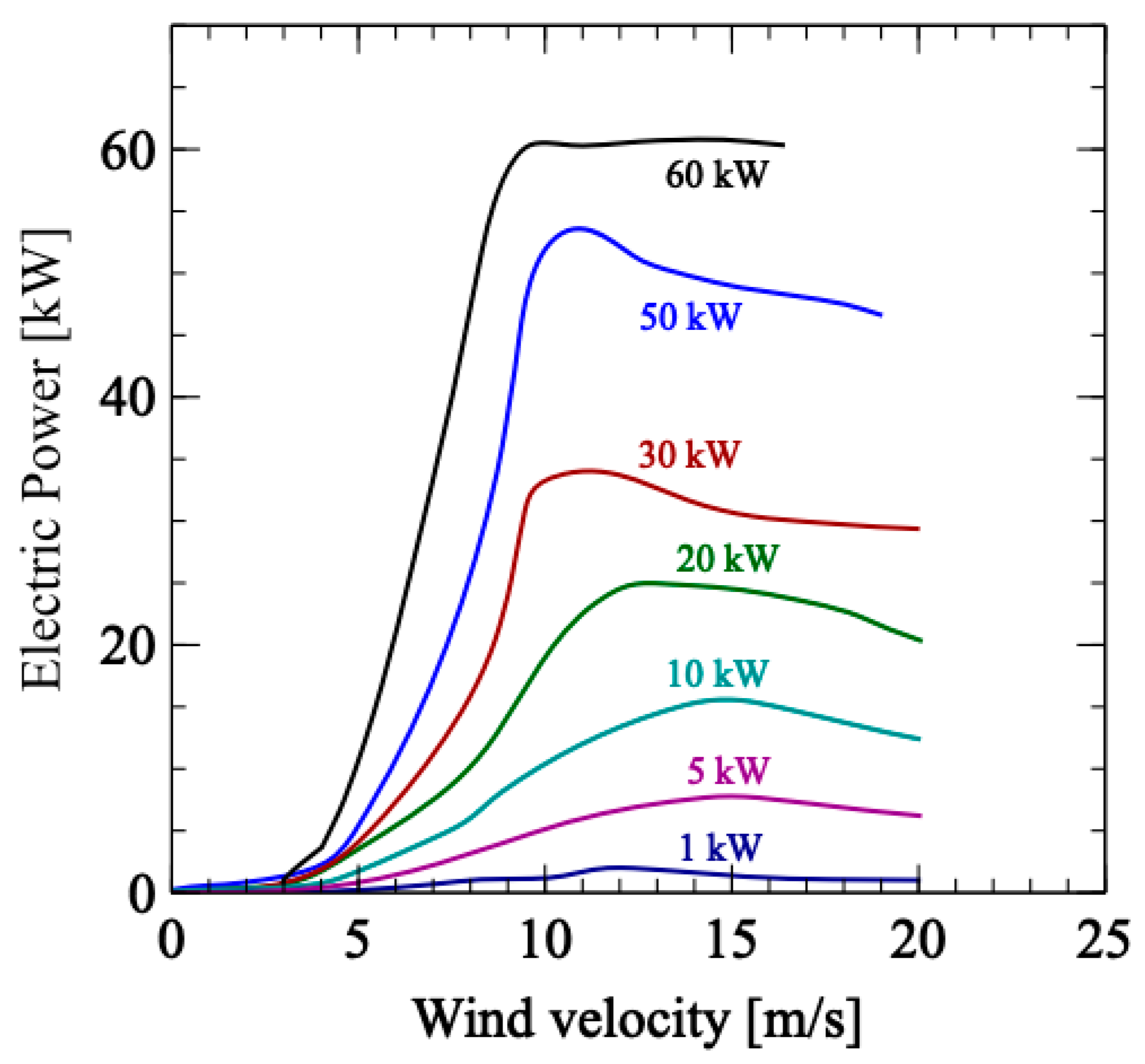Energies 13 03002 g004