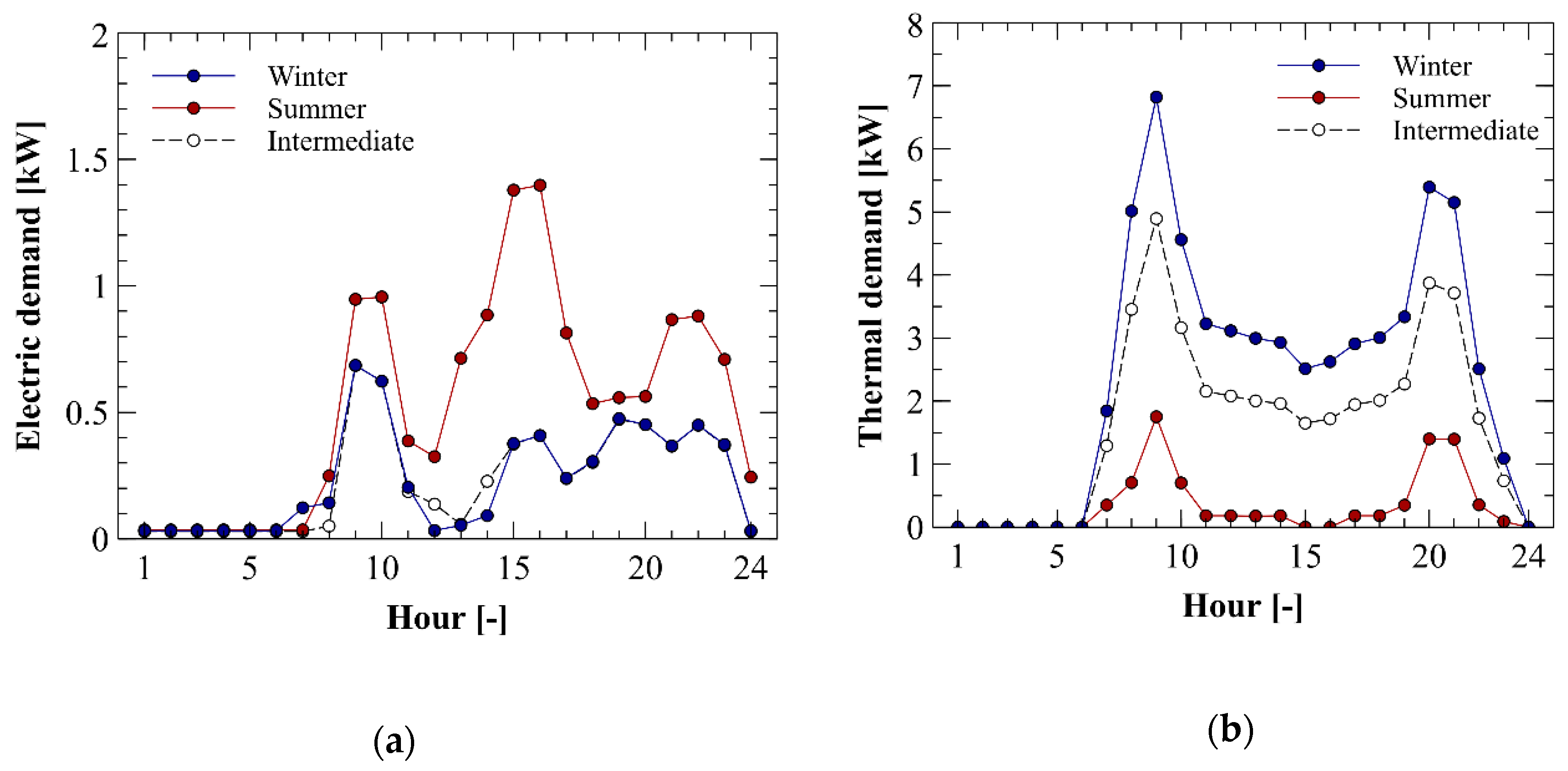 Energies 13 03002 g005