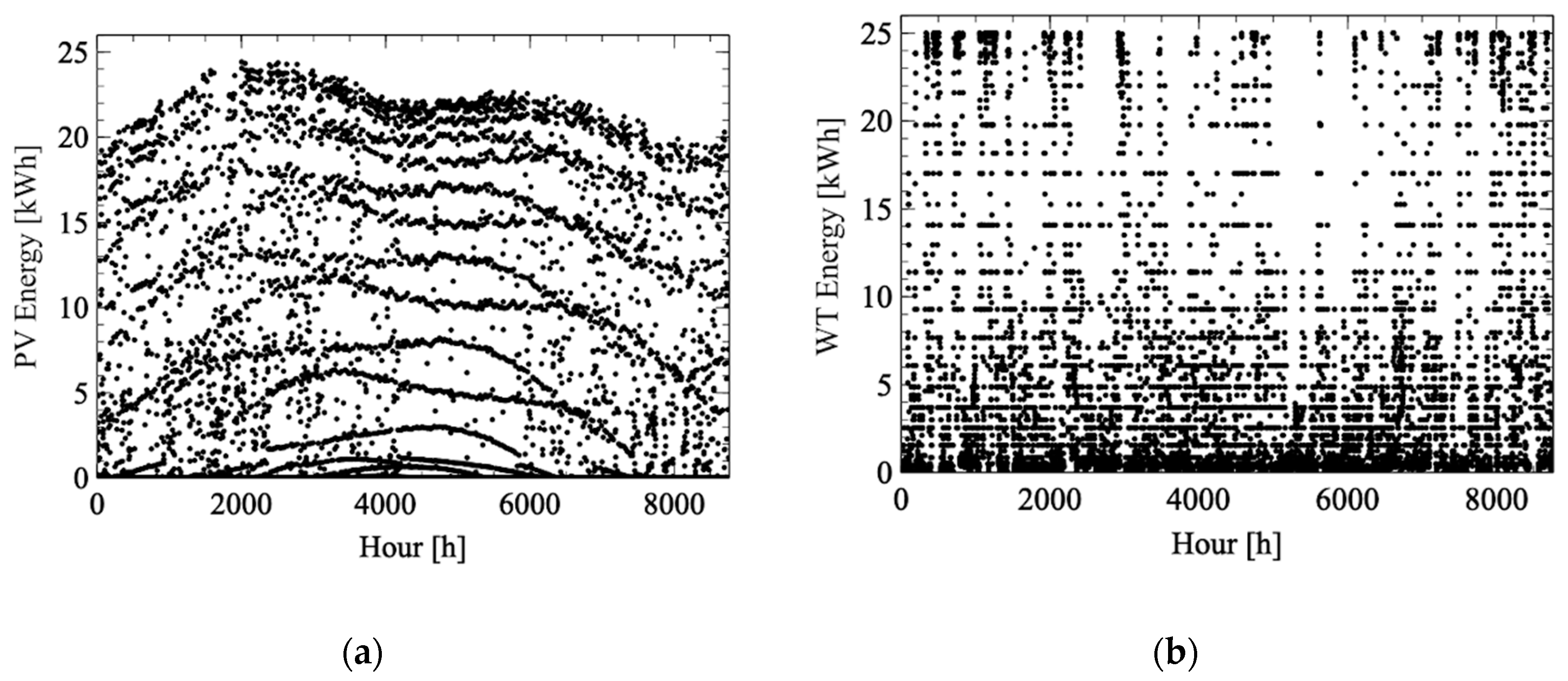 Energies 13 03002 g009