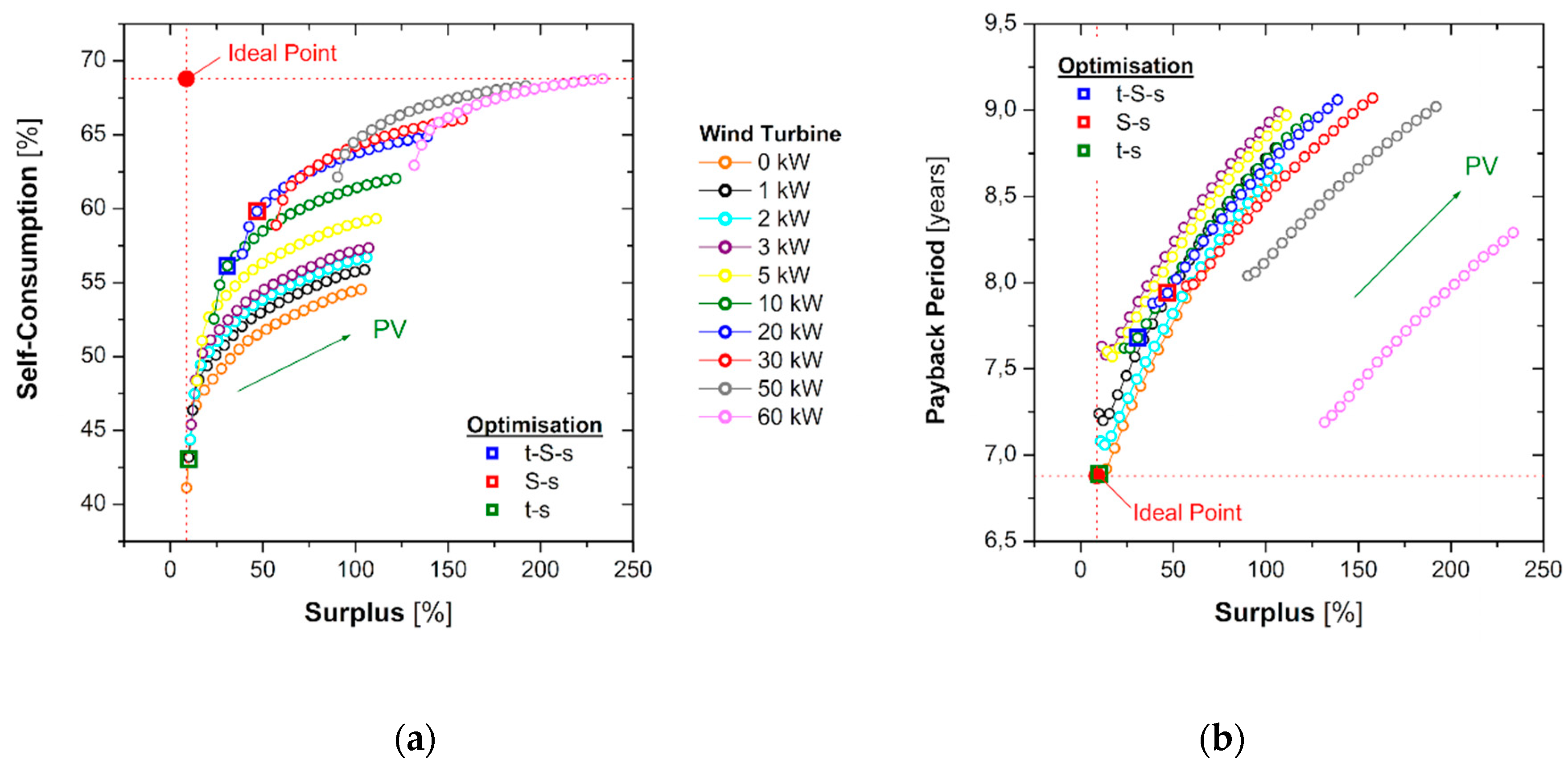 Energies 13 03002 g011