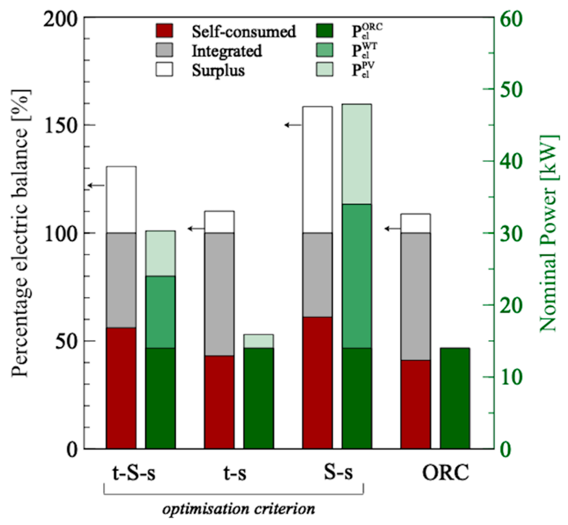 Energies 13 03002 g012