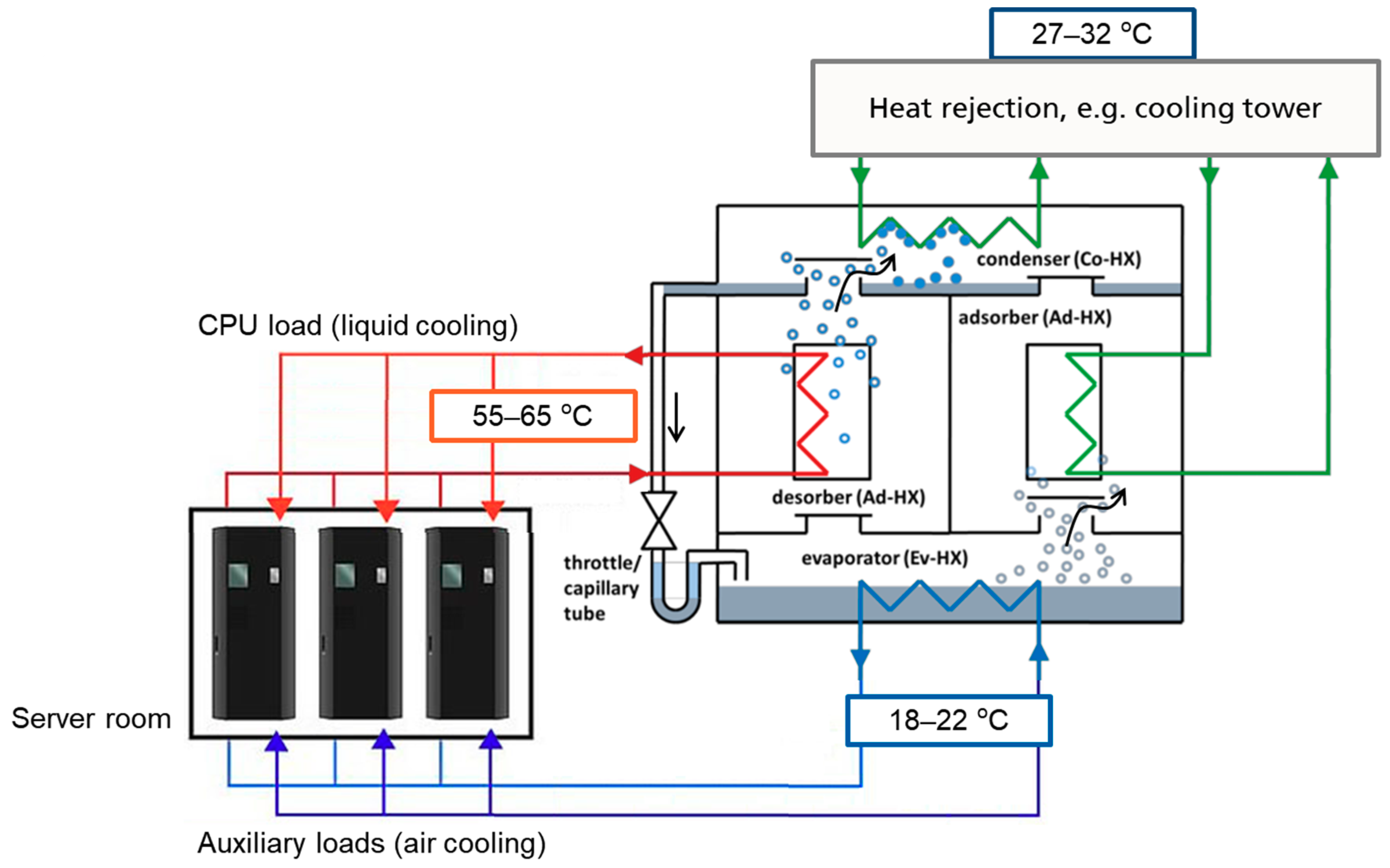 Energies Free Full Text A Novel Approach For The Determination Of Sorption Equilibria And Sorption Enthalpy Used For Mof Aluminium Fumarate With Water Html Energies Free Full Text A Novel Approach For The Determination Of Sorption Equilibria And Sorption Enthalpy Used For Mof Aluminium Fumarate With Water Html