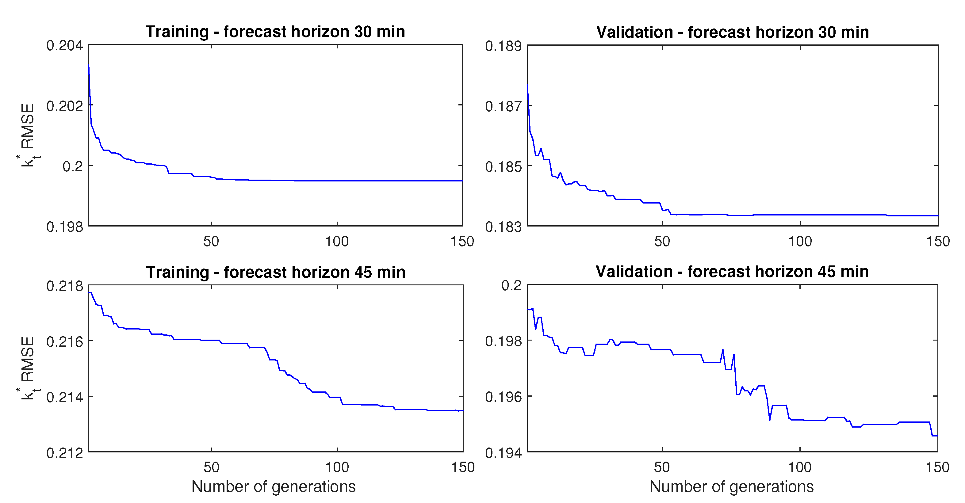 Energies 13 03005 g005