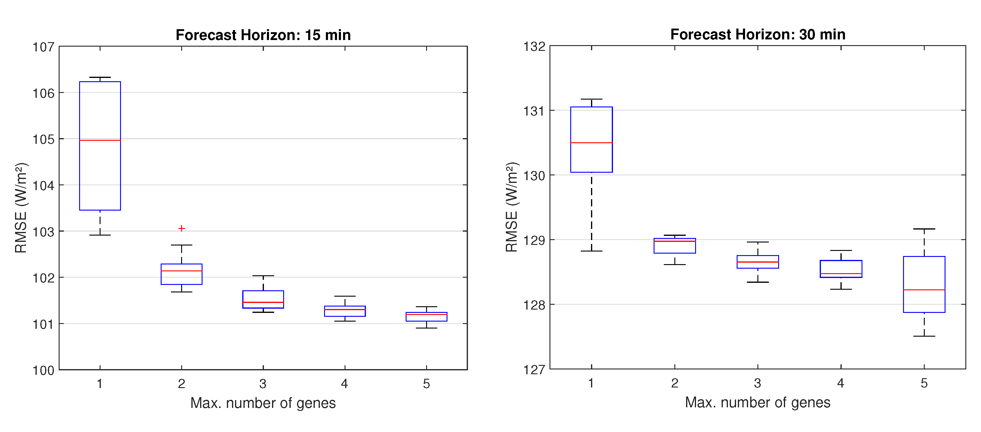 Energies 13 03005 g006