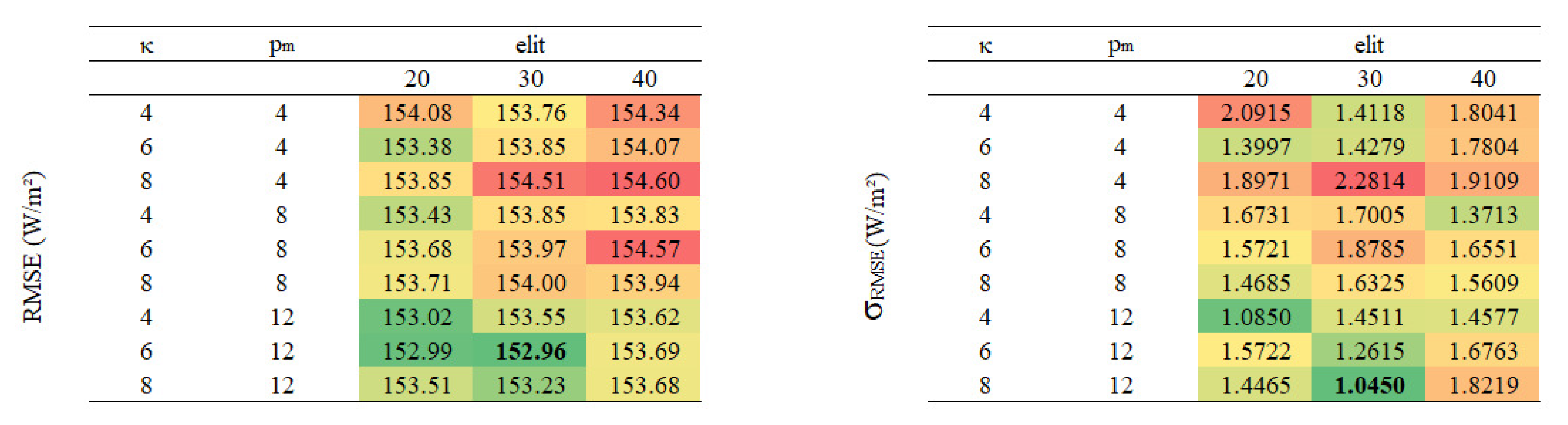 Energies 13 03005 g007