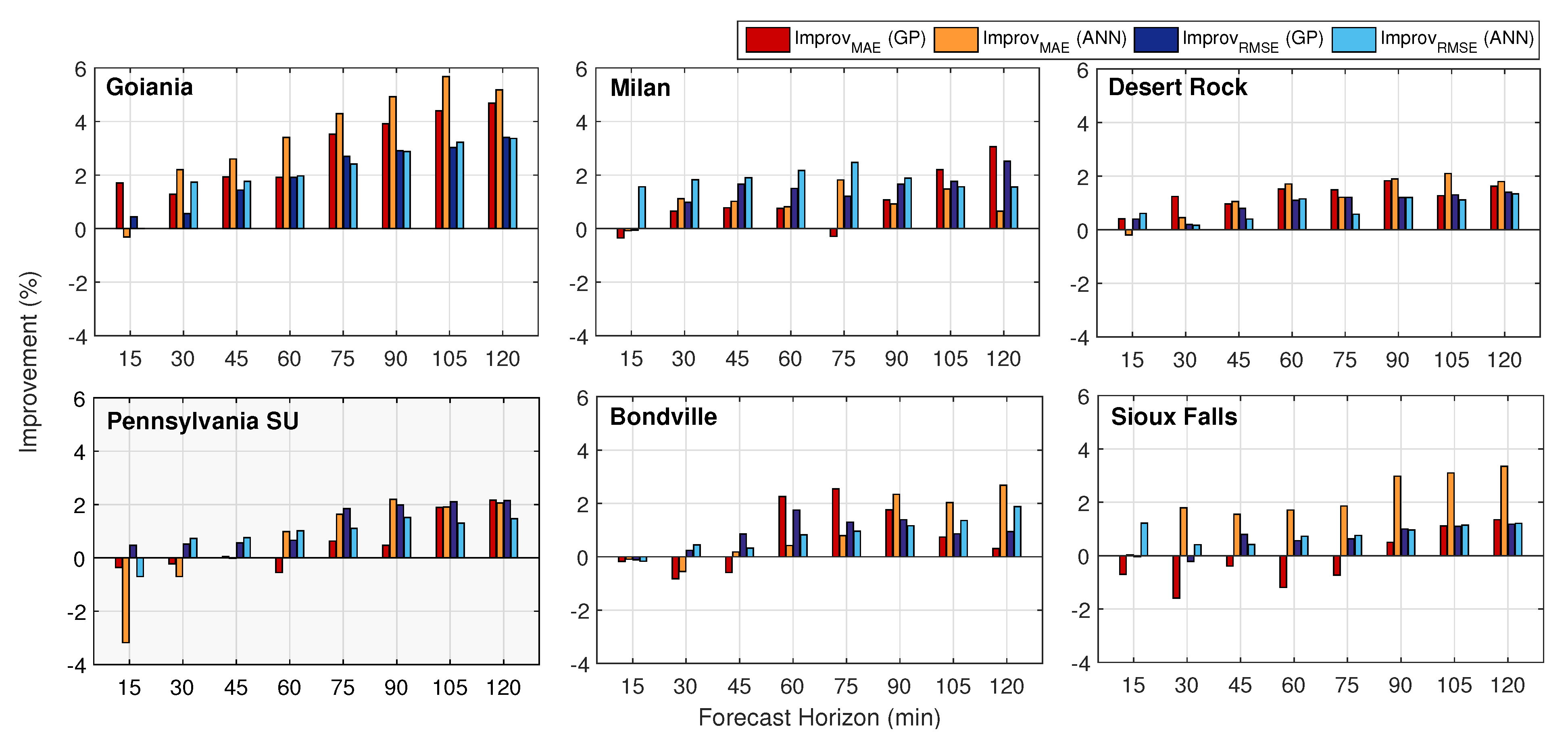Energies 13 03005 g008