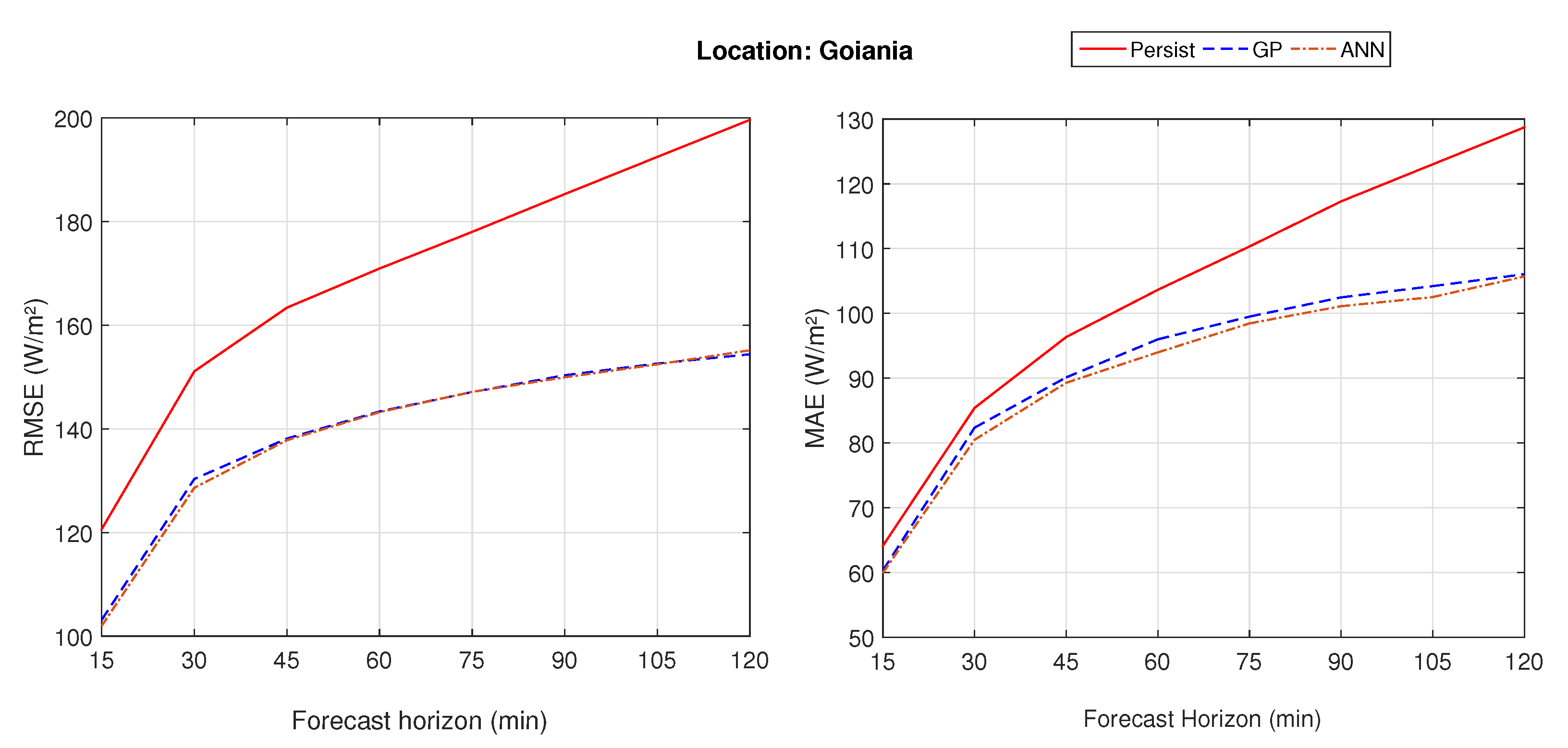 Energies 13 03005 g010