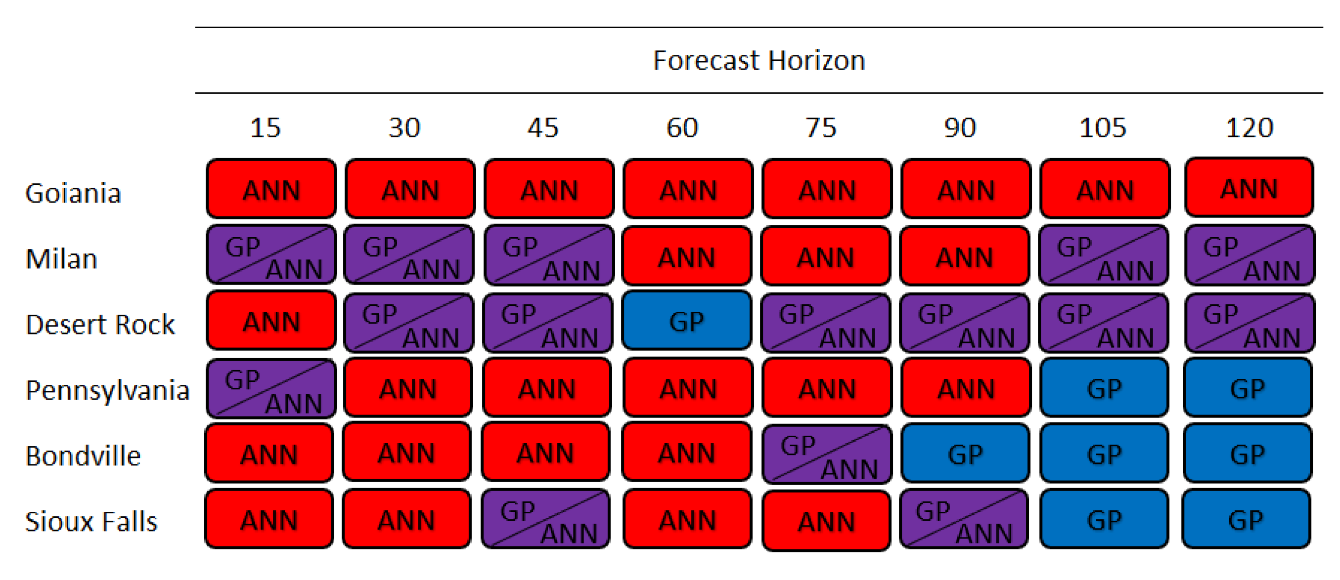 Energies 13 03005 g012