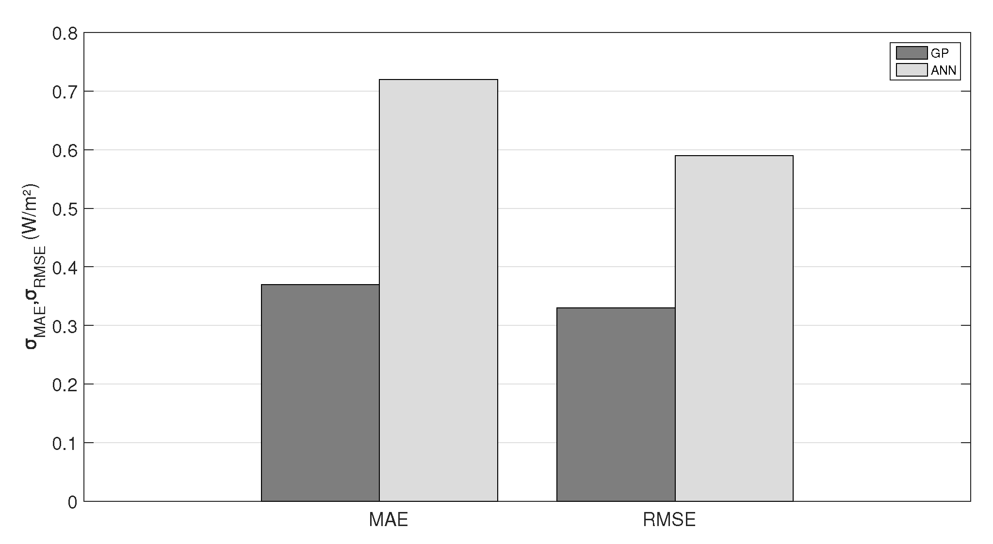 Energies 13 03005 g014