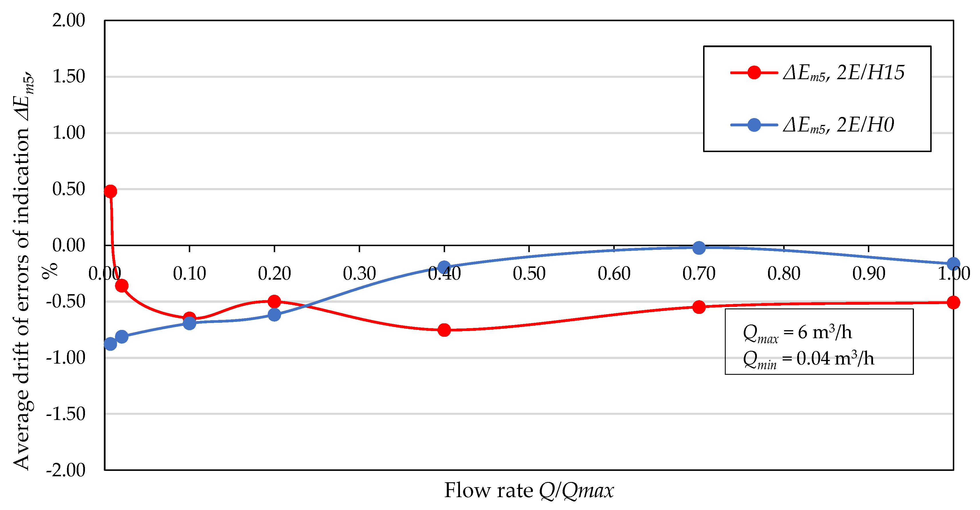 Energies 13 03006 g008 Energies 13 03006 g008
